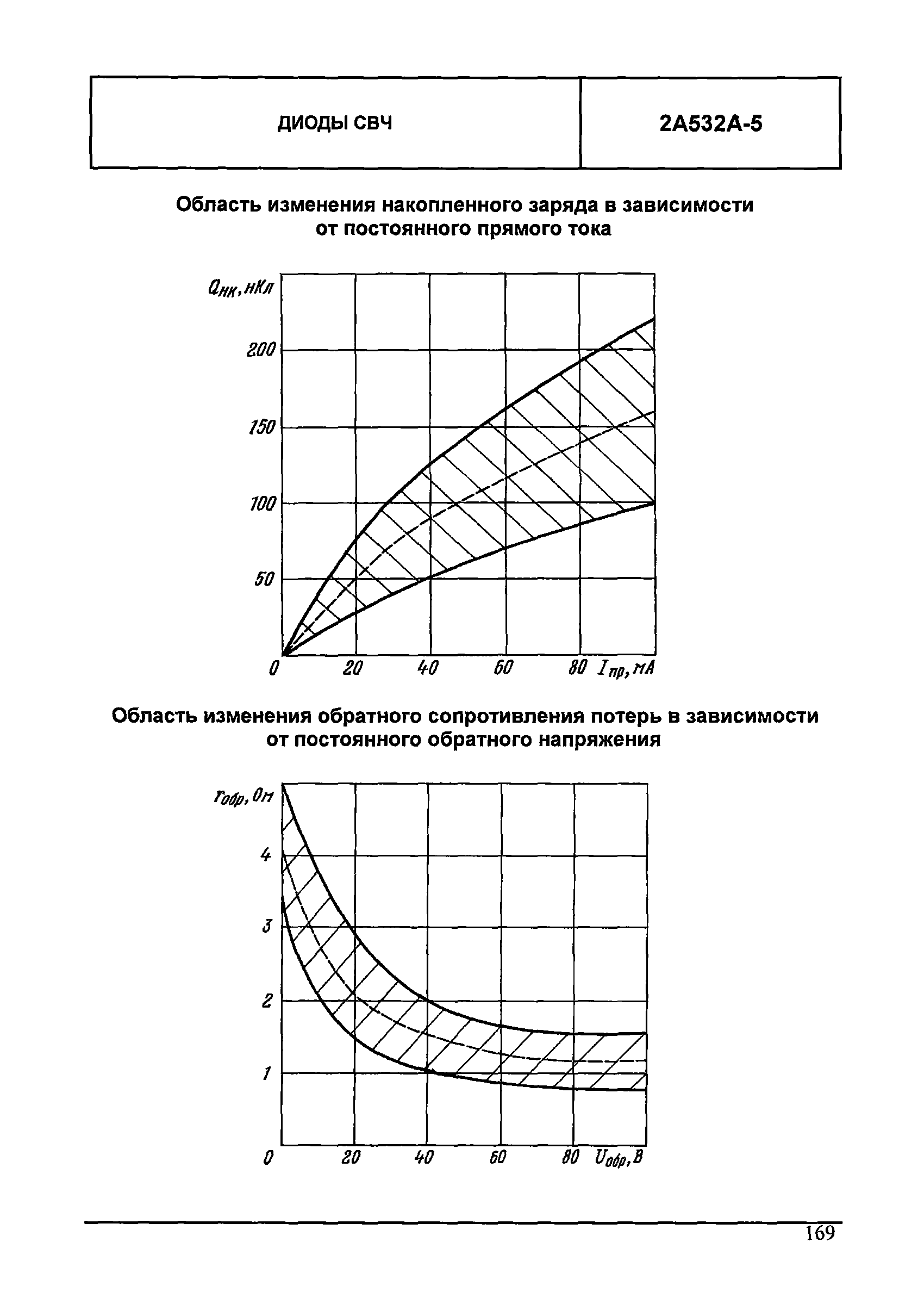 МДС 13-24.2010