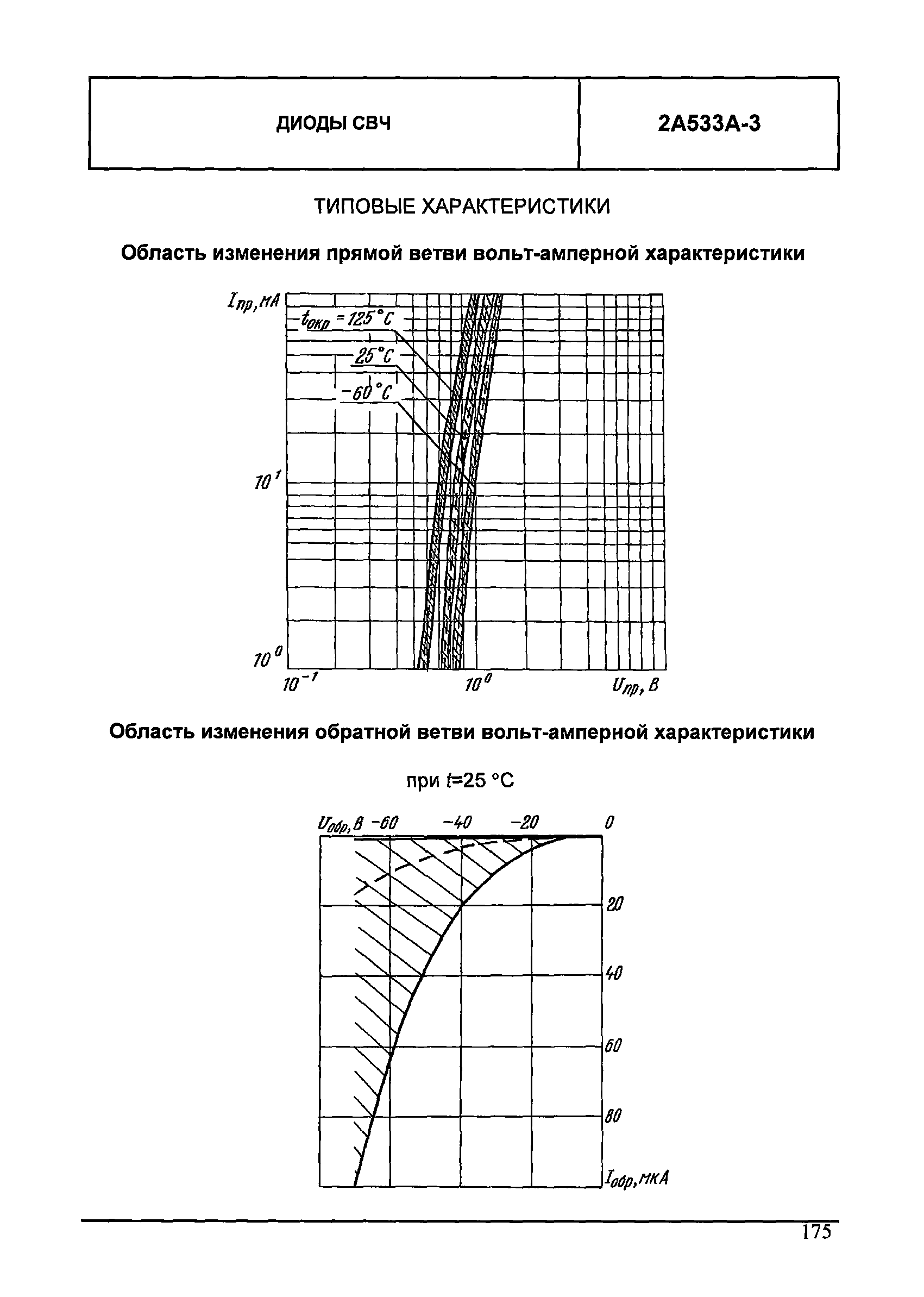 МДС 13-24.2010