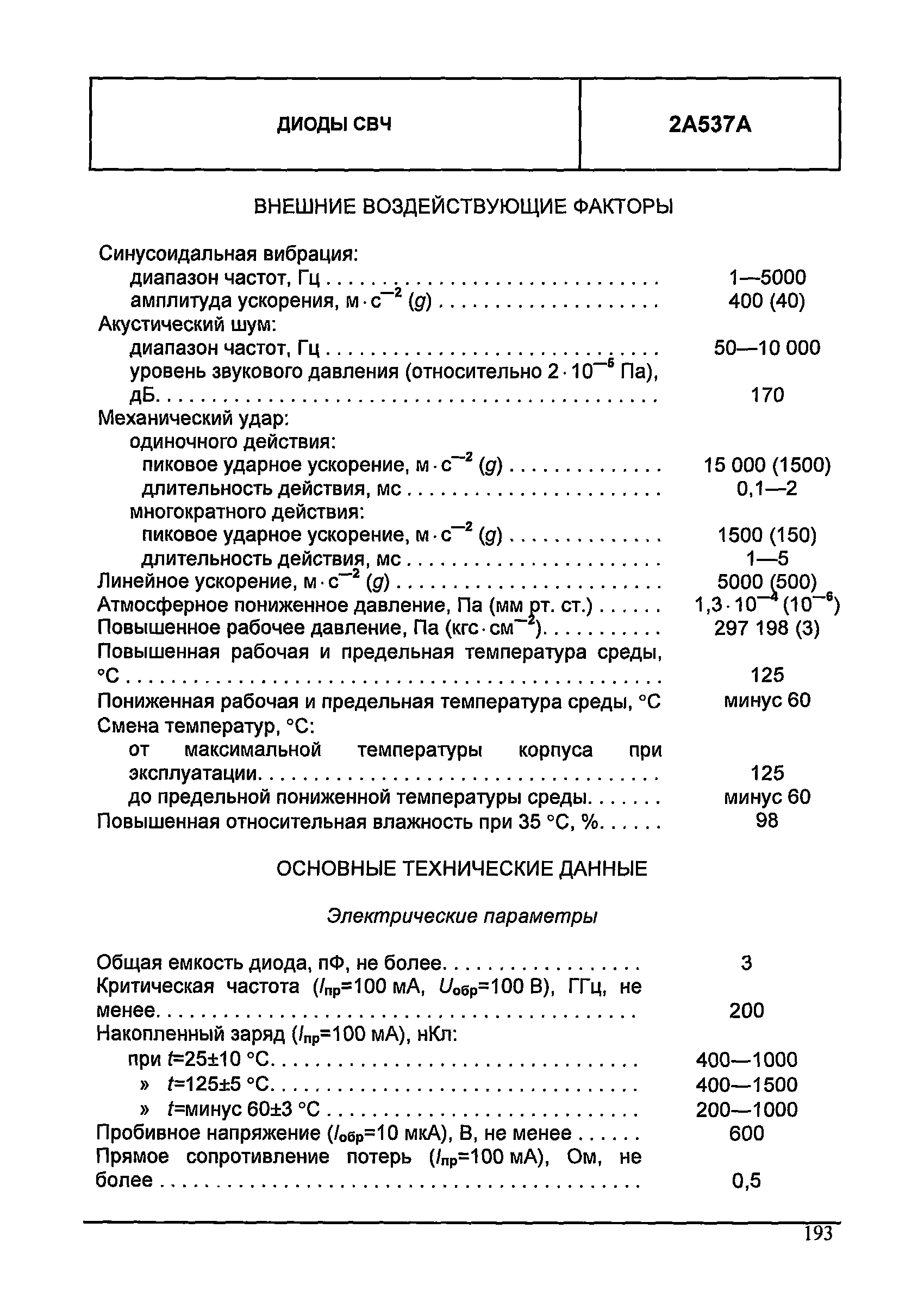 МДС 13-24.2010