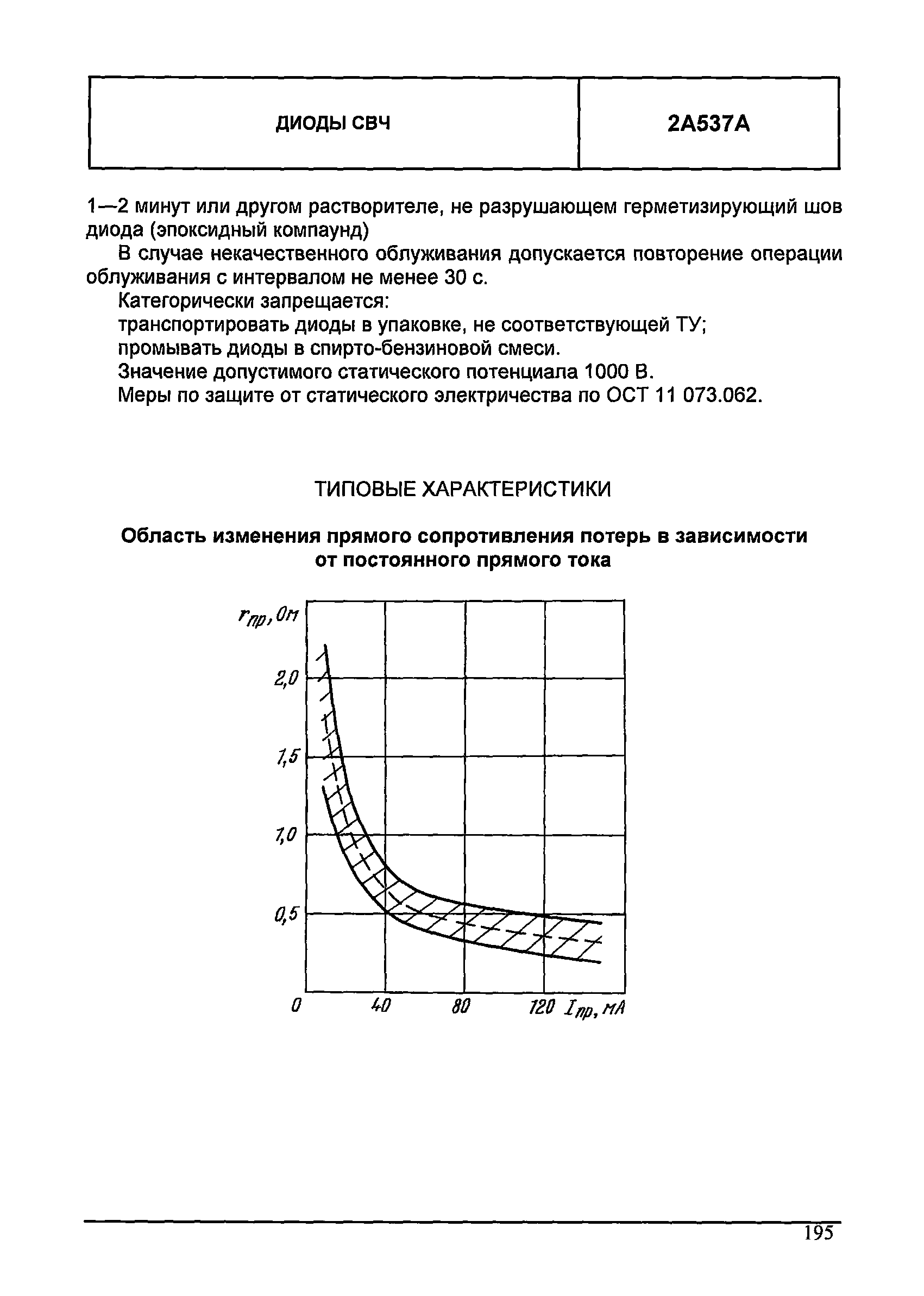 МДС 13-24.2010