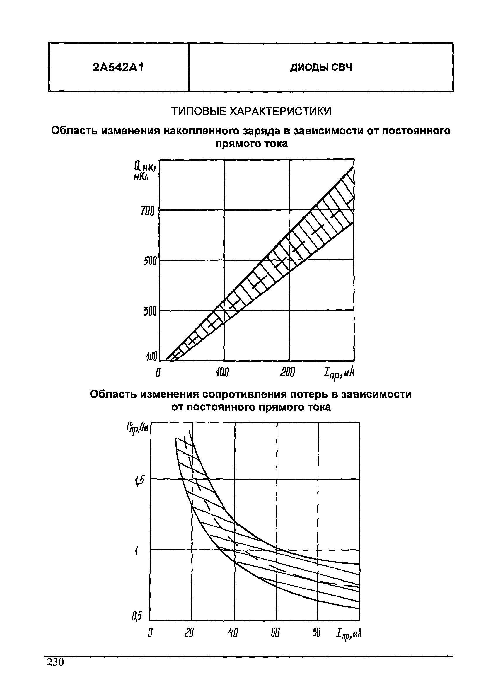 МДС 13-24.2010