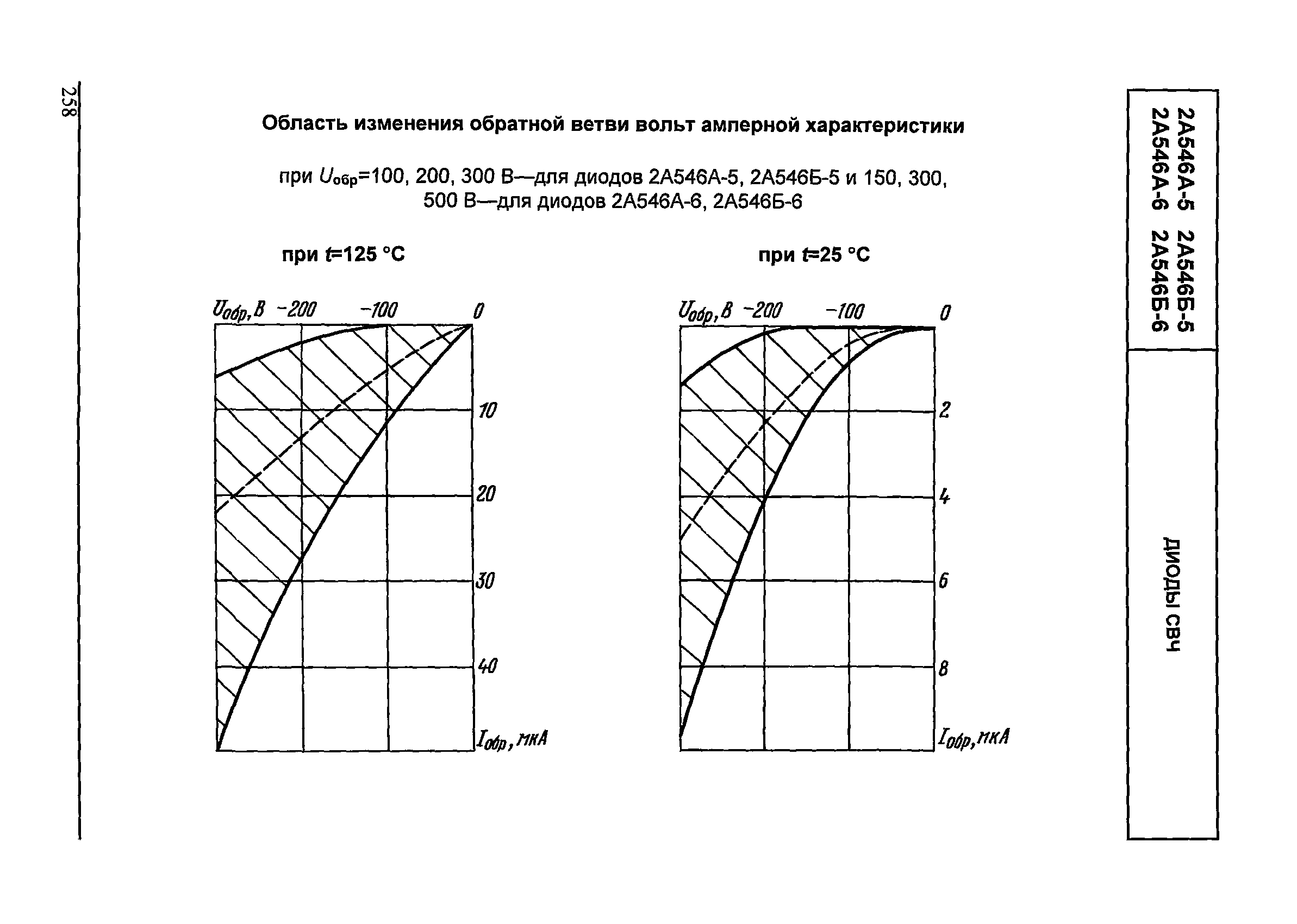 МДС 13-24.2010