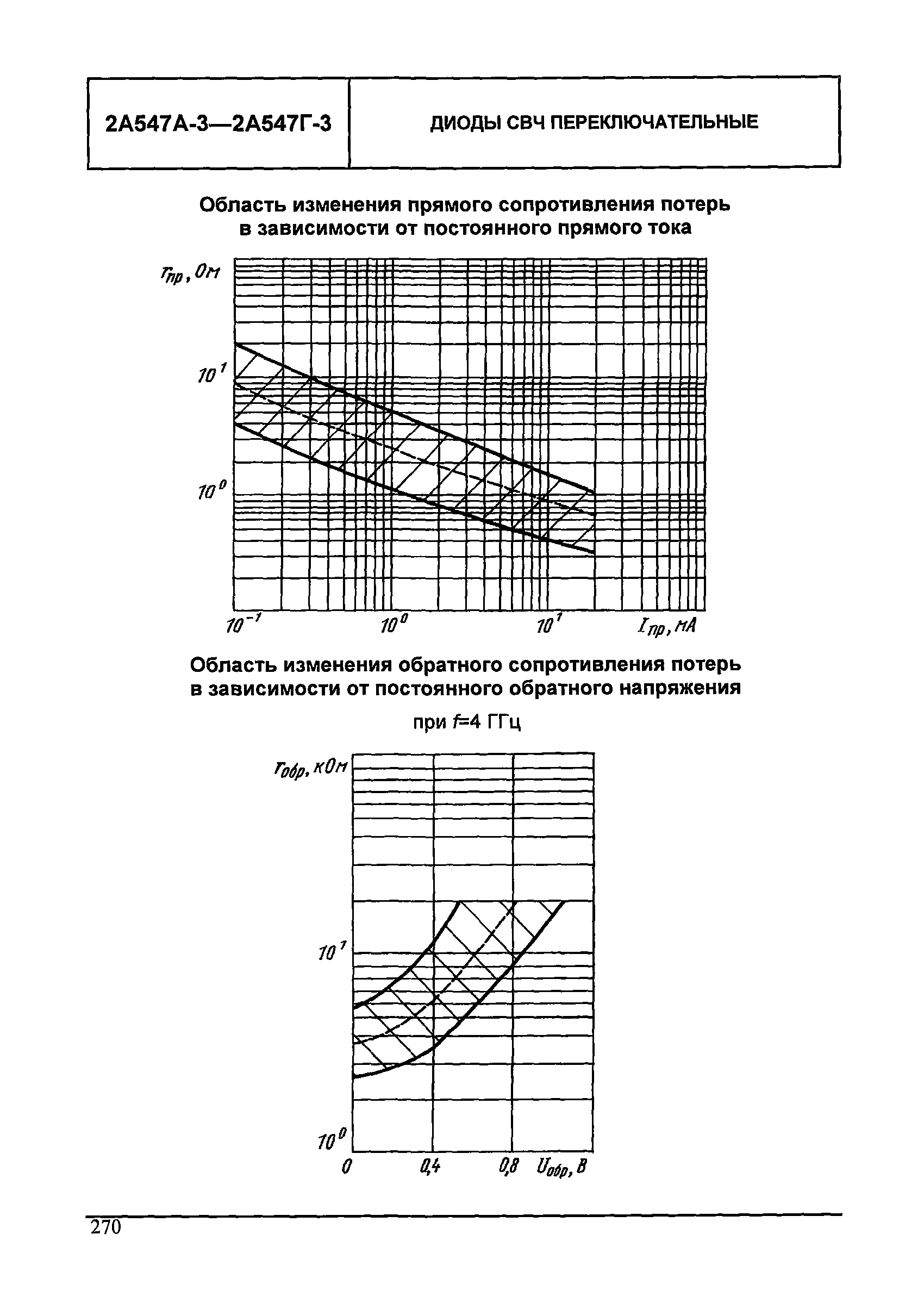 МДС 13-24.2010