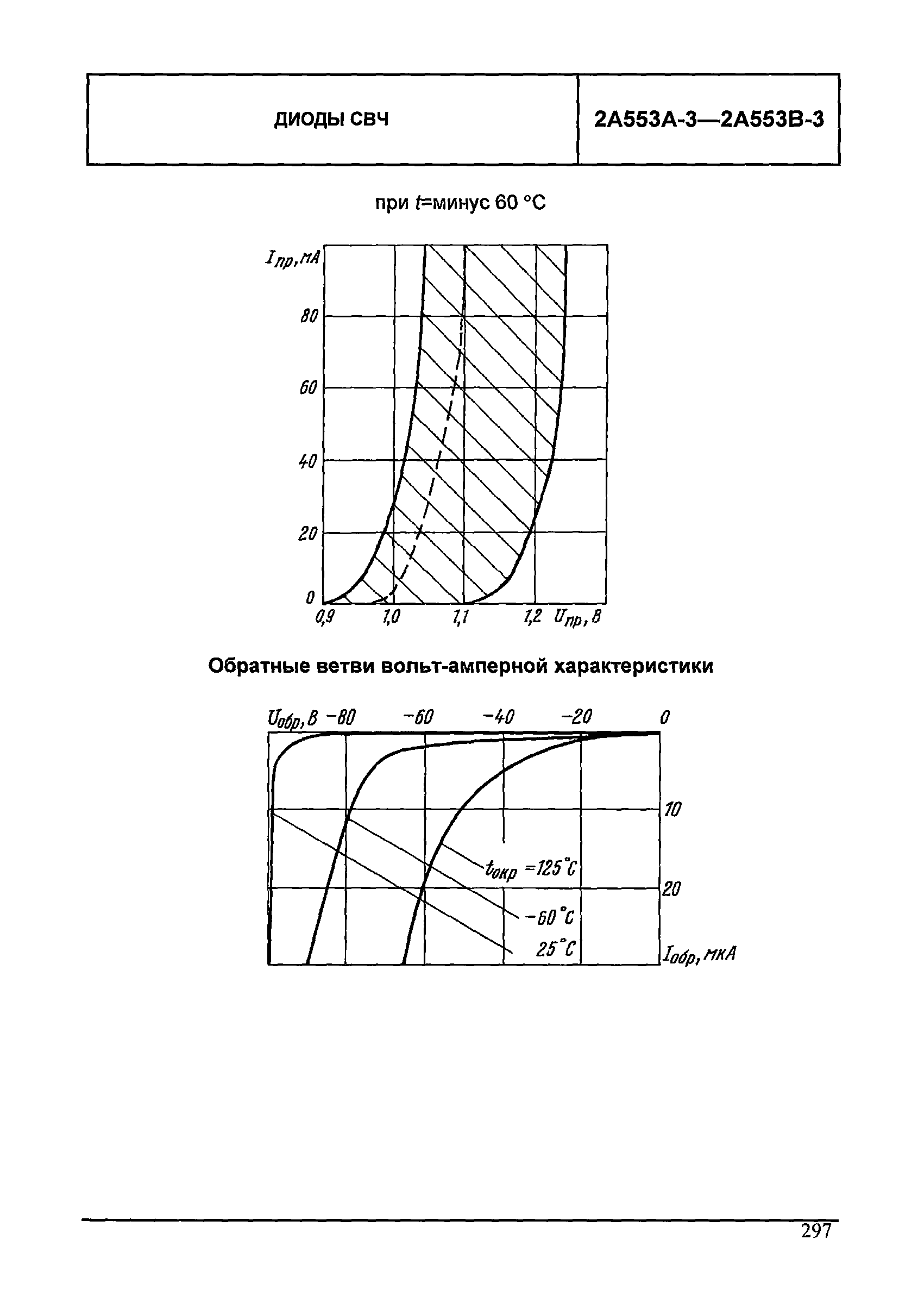 МДС 13-24.2010