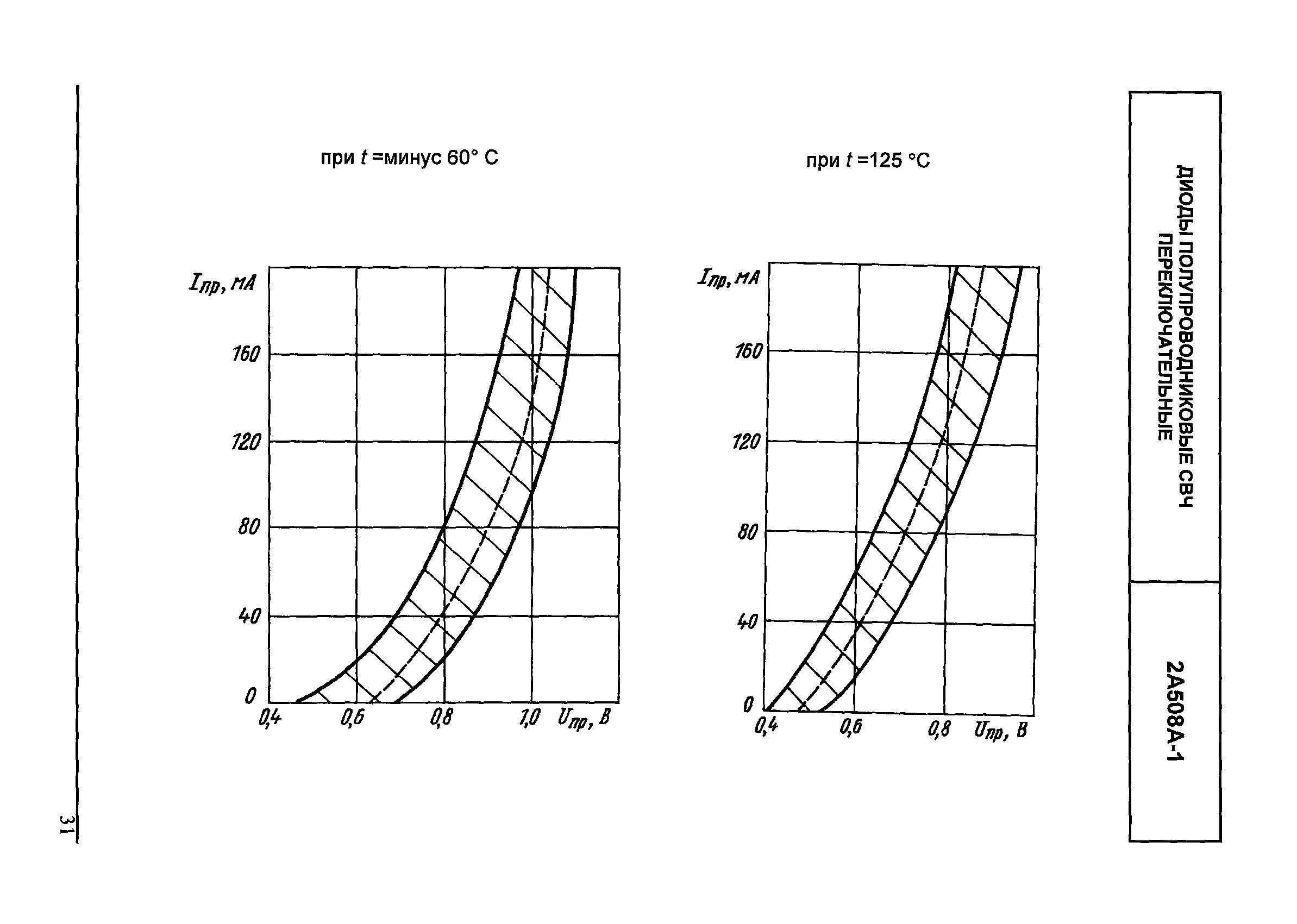 МДС 13-24.2010