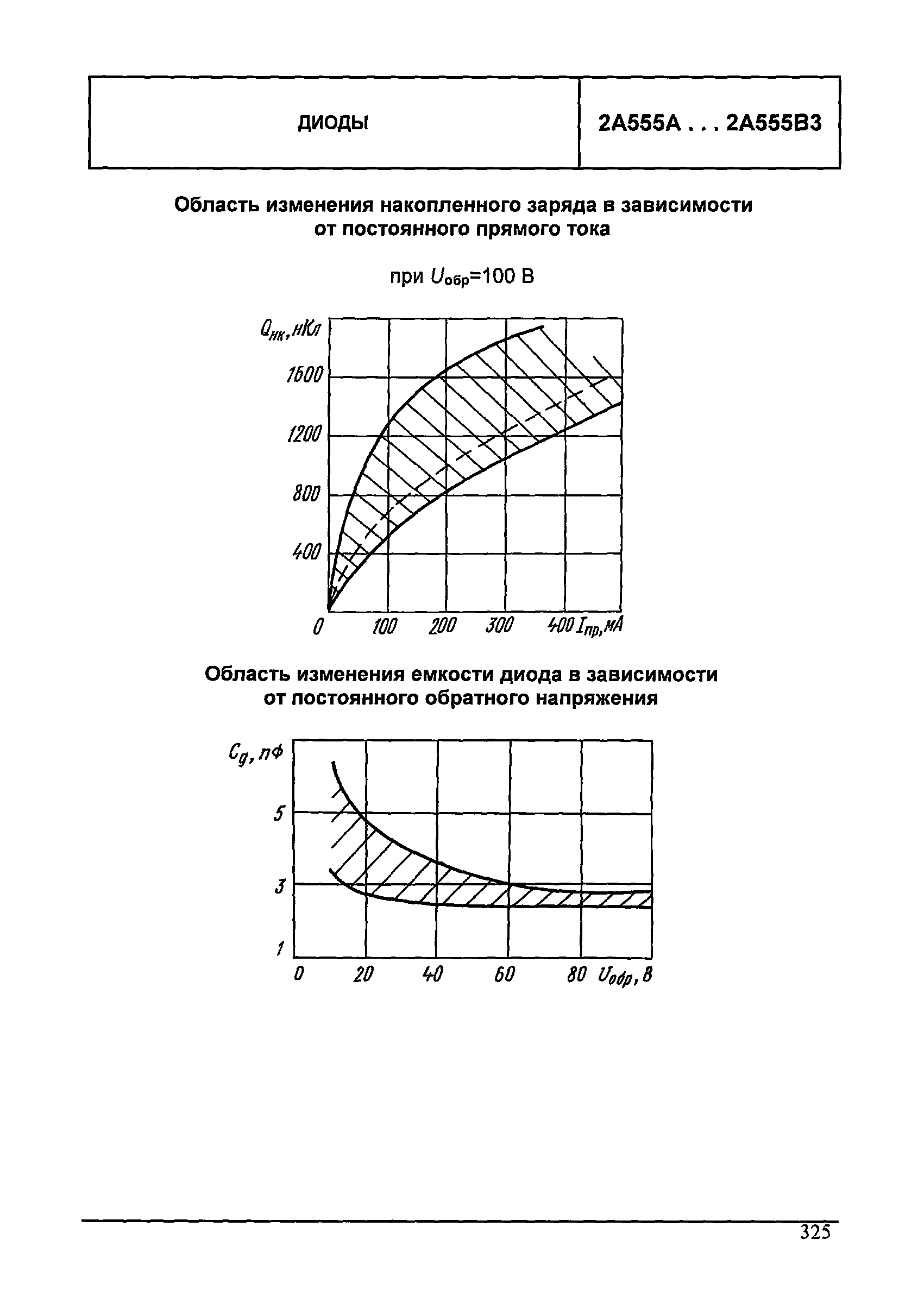 МДС 13-24.2010