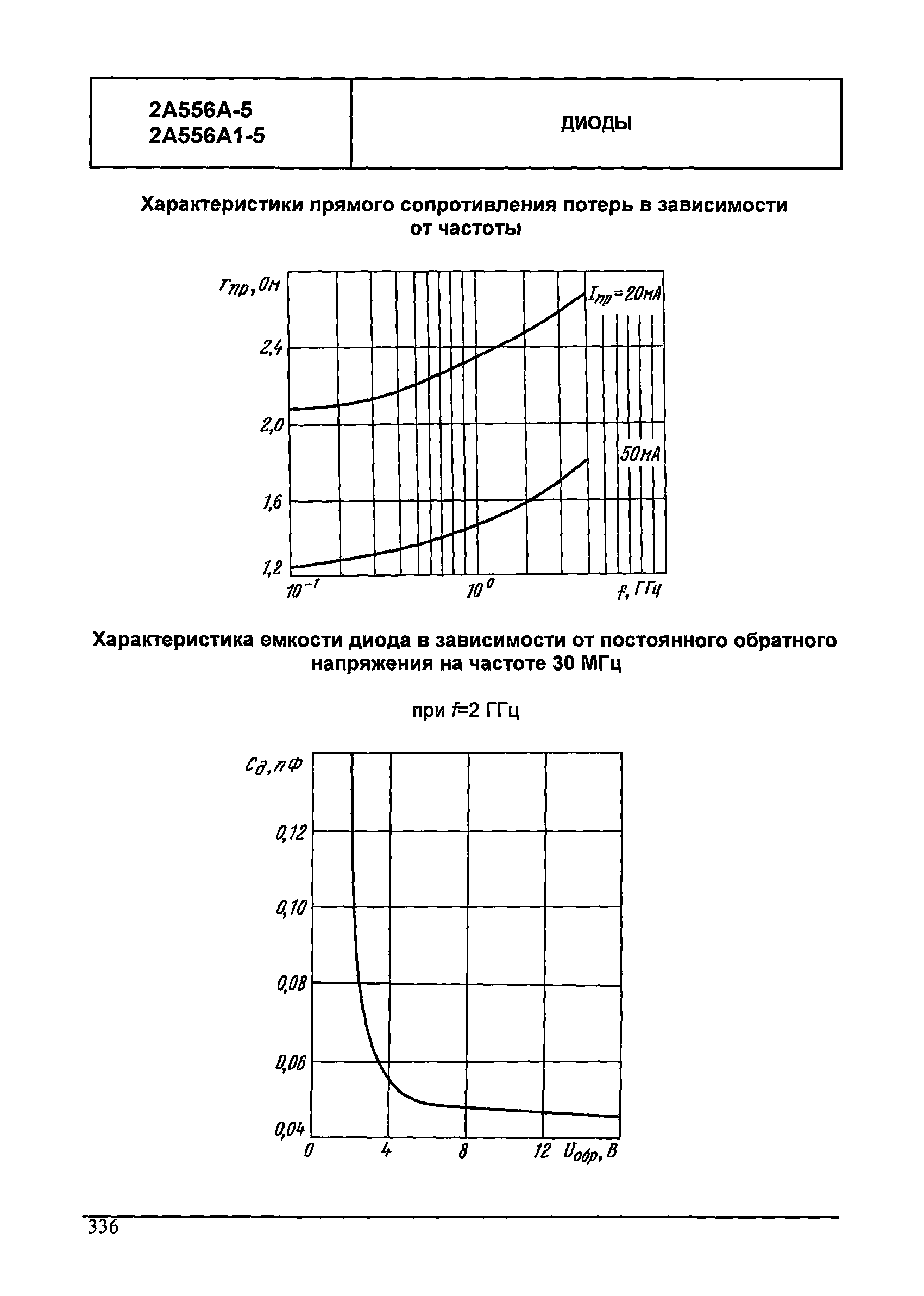 МДС 13-24.2010