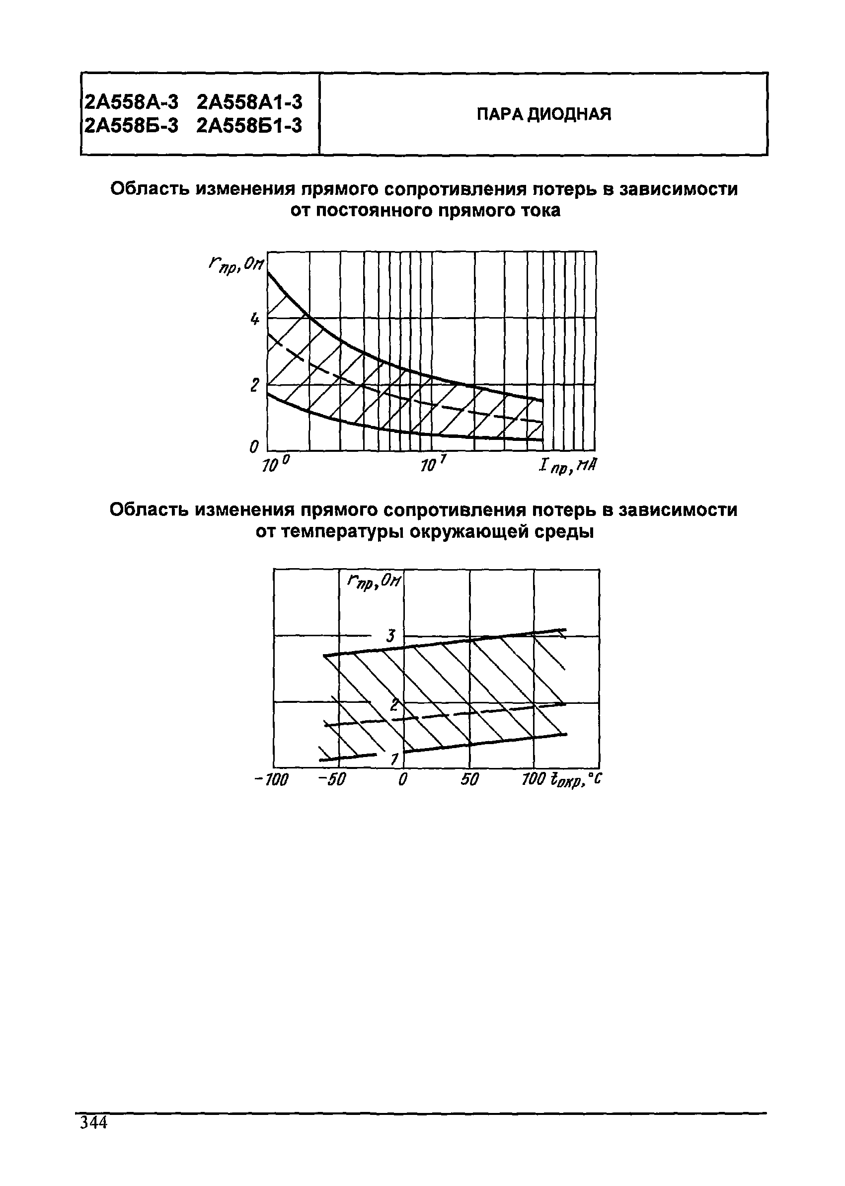 МДС 13-24.2010