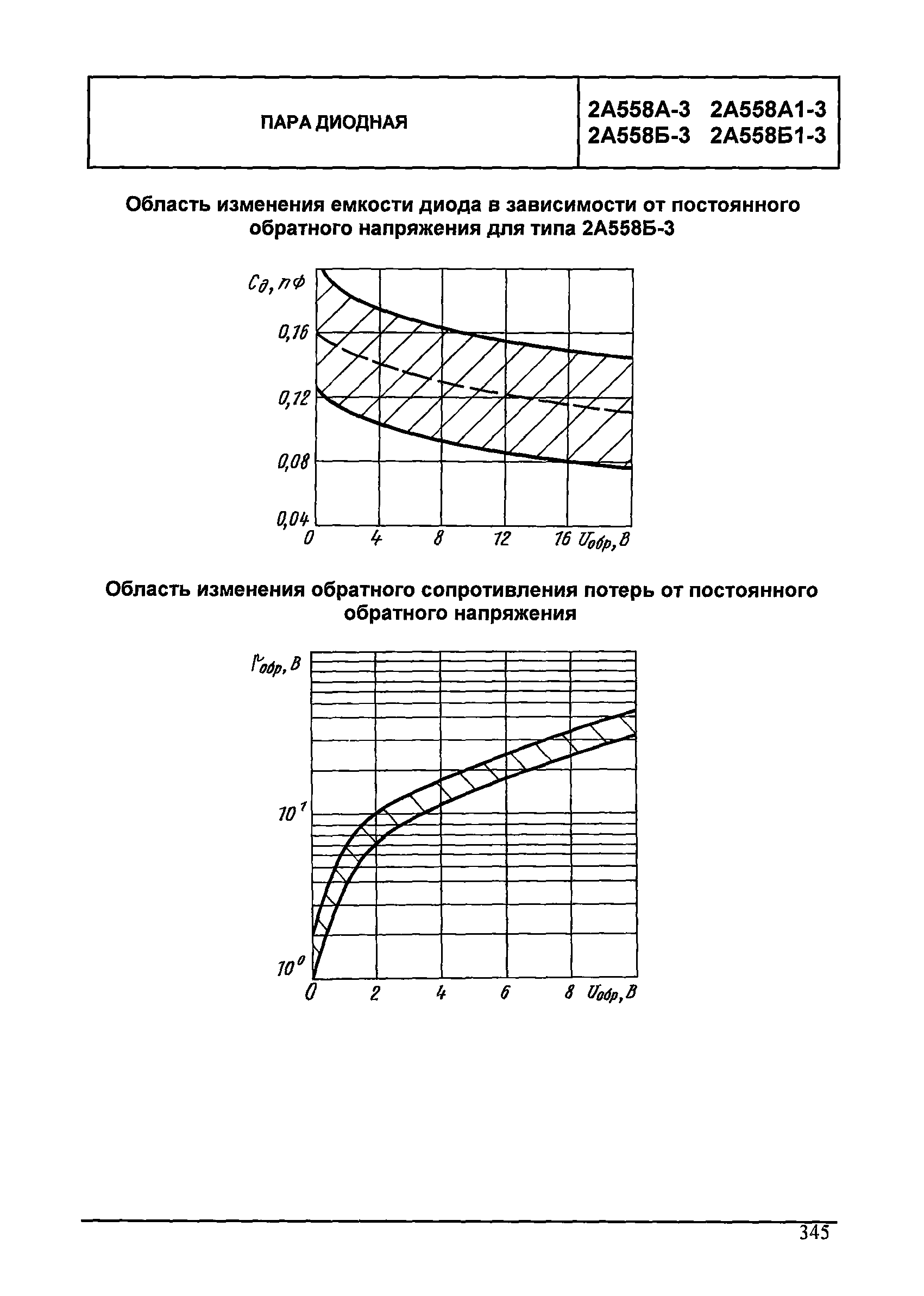 МДС 13-24.2010