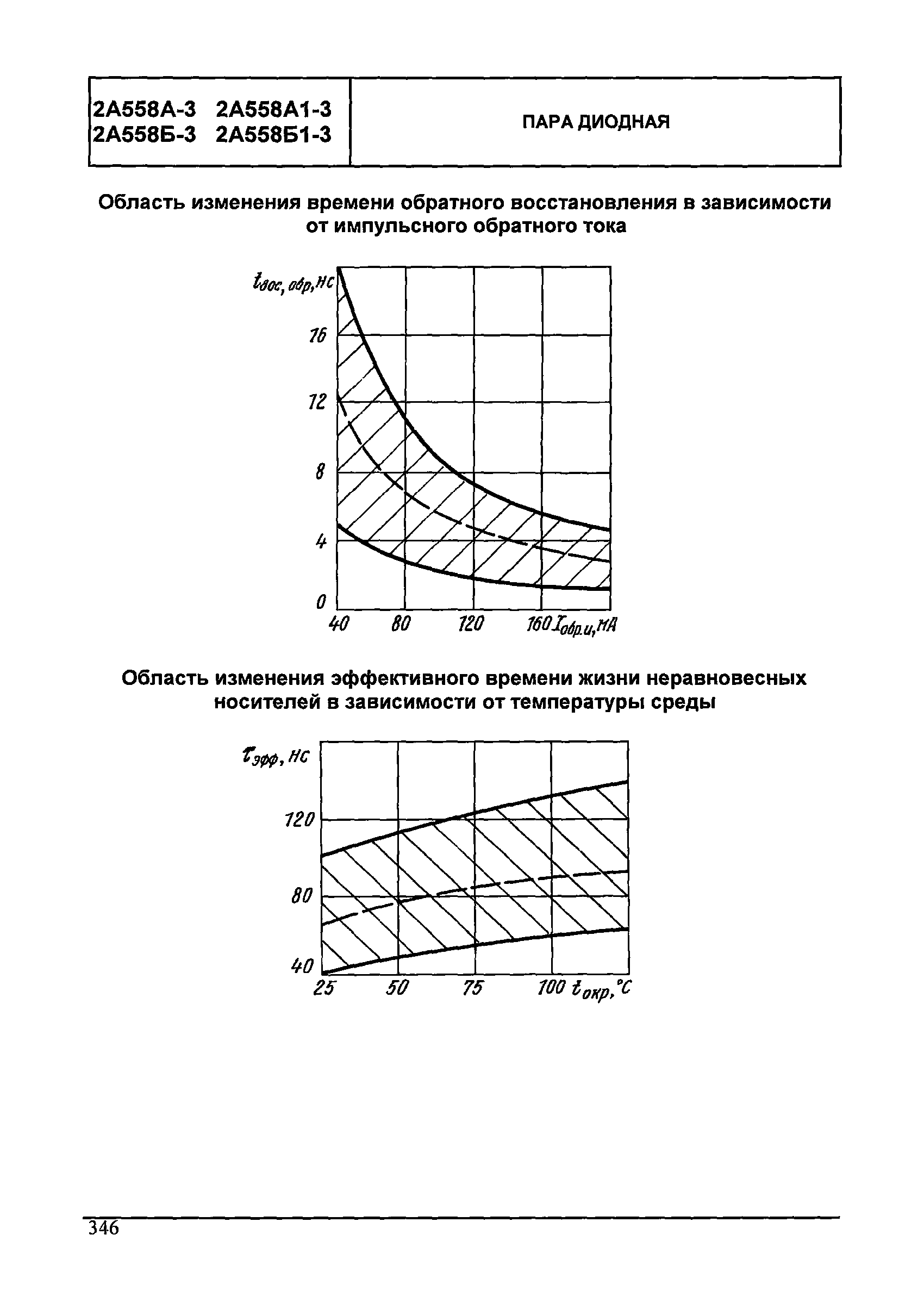 МДС 13-24.2010