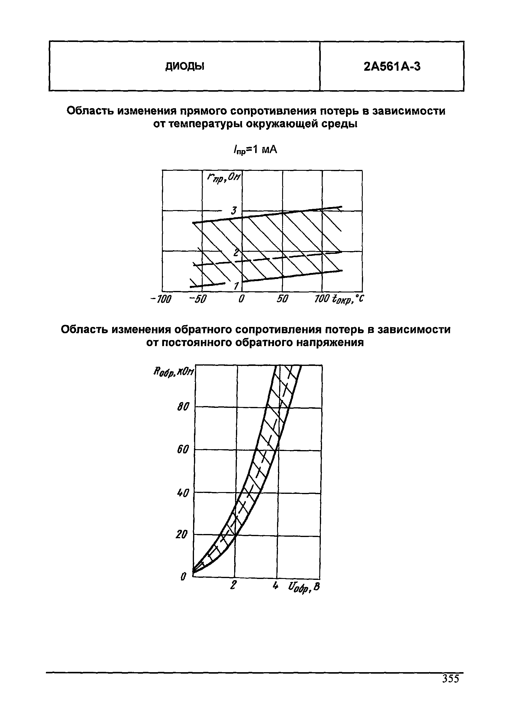 МДС 13-24.2010