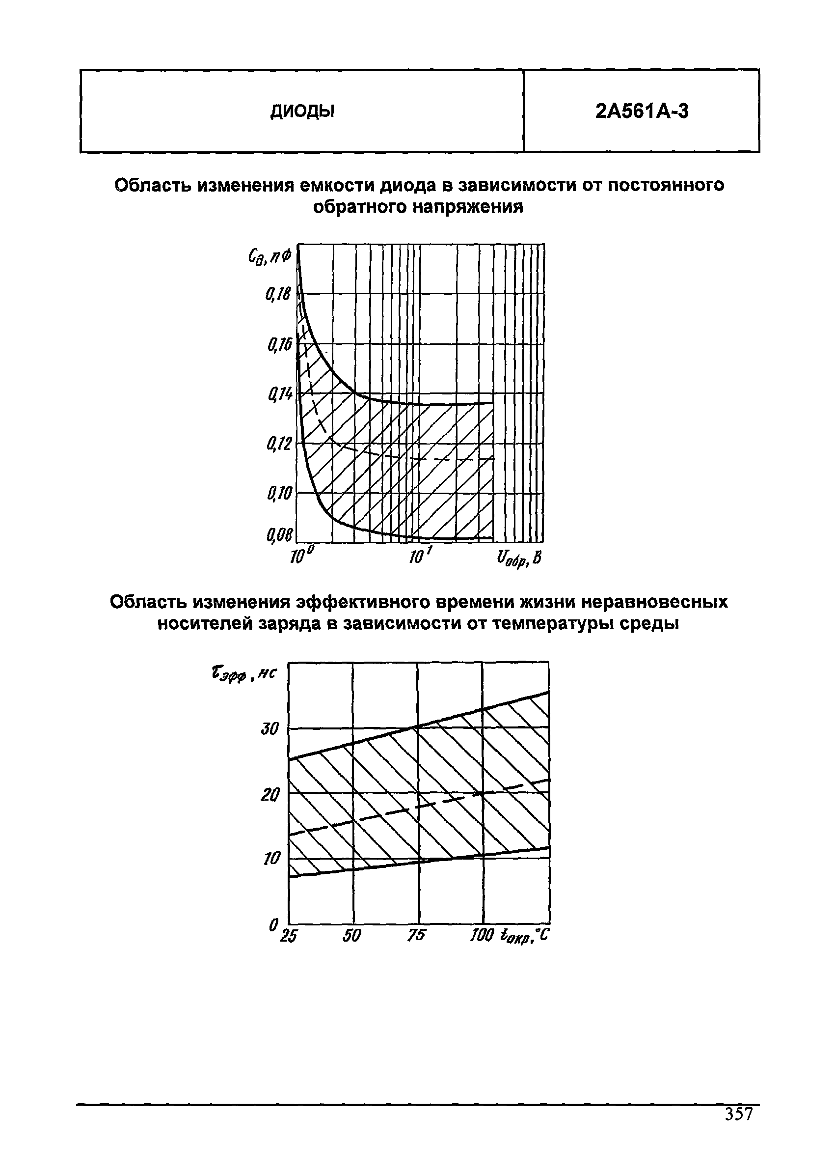 МДС 13-24.2010