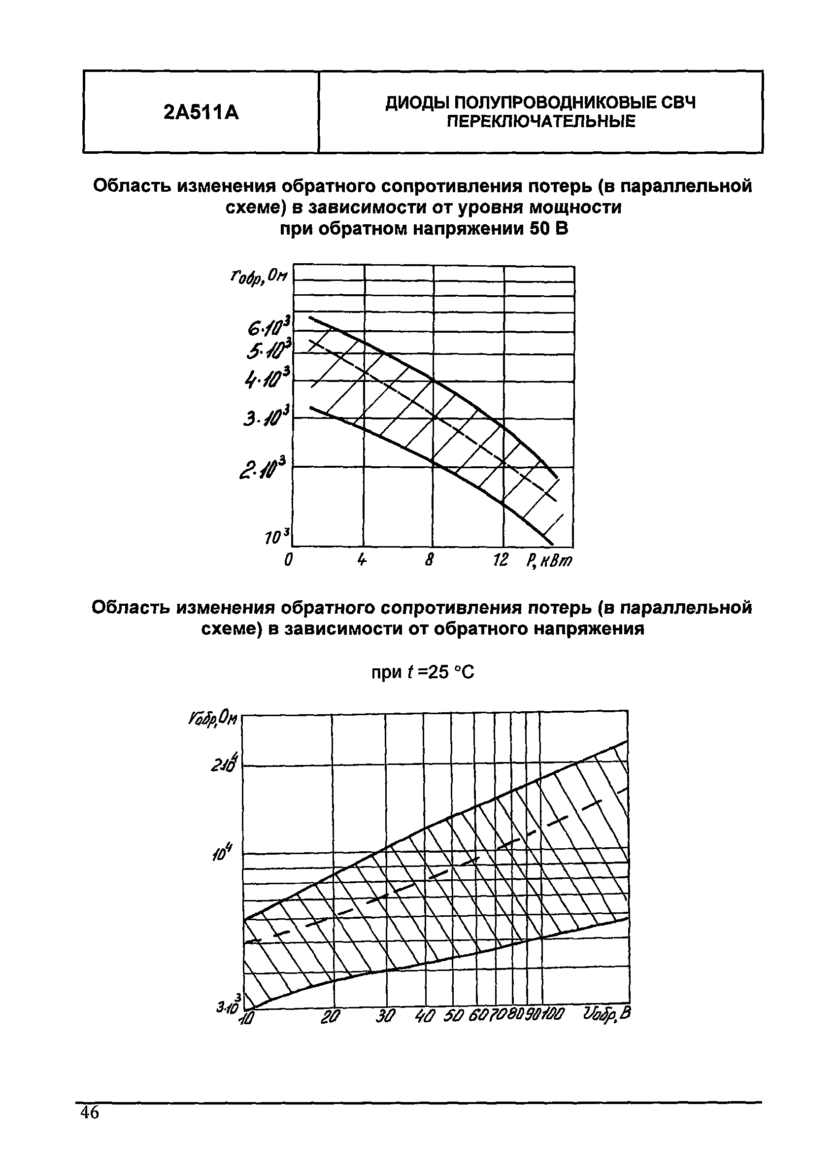 МДС 13-24.2010