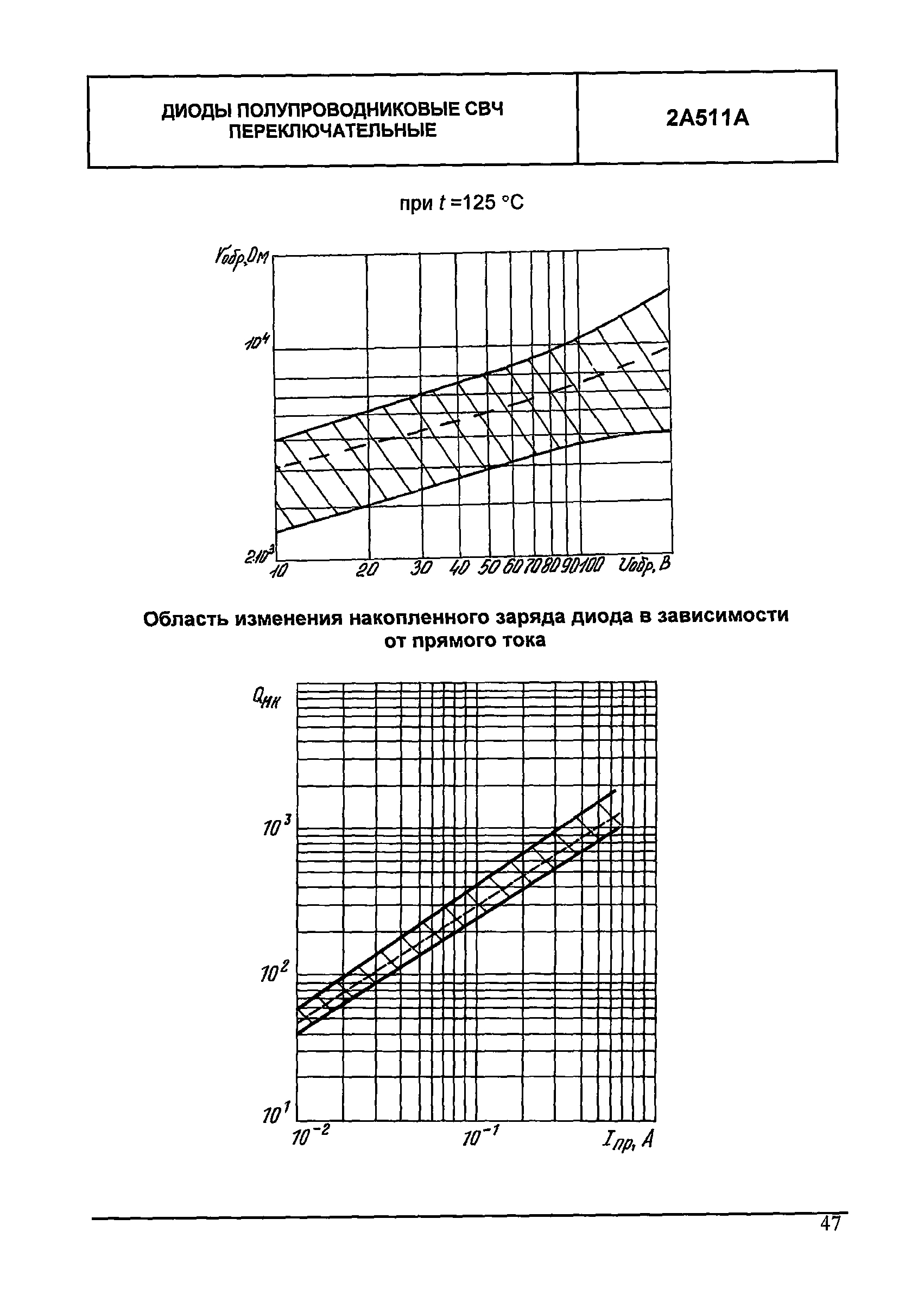 МДС 13-24.2010