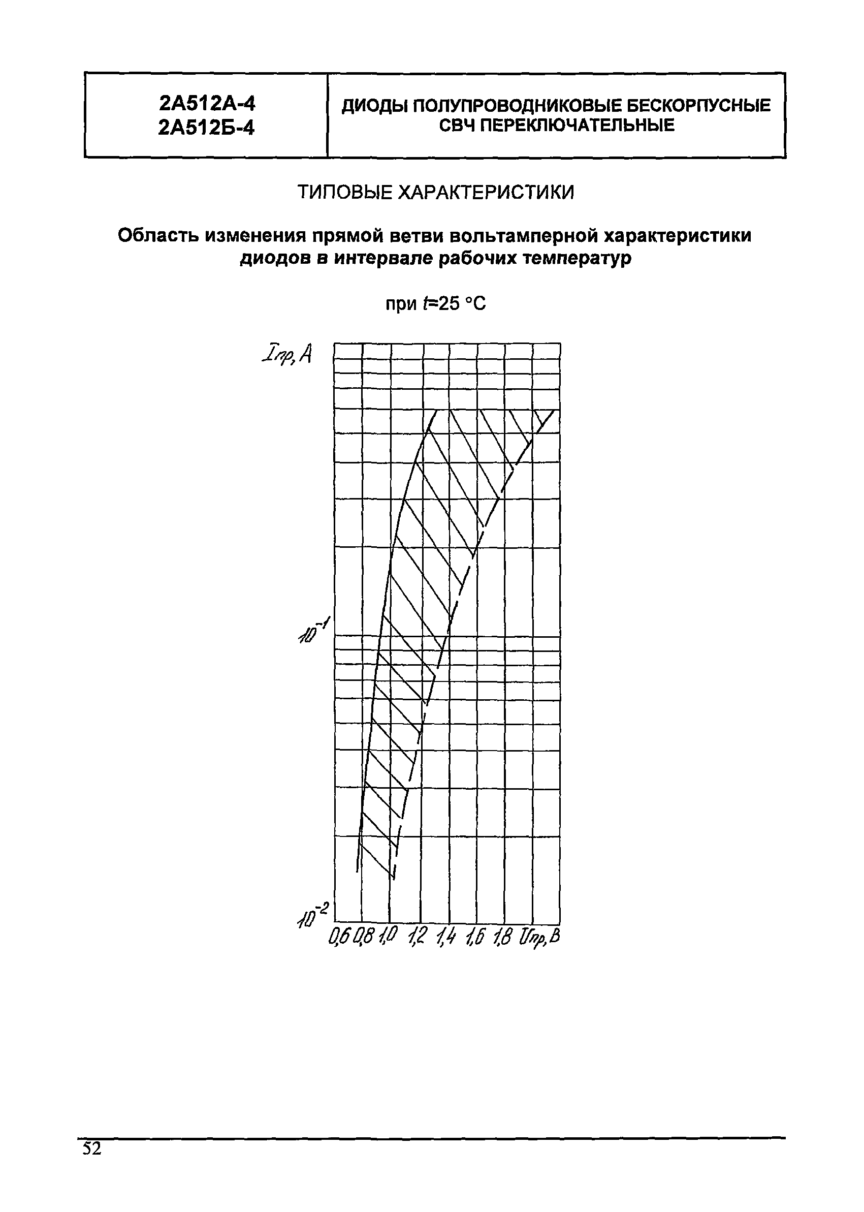 МДС 13-24.2010