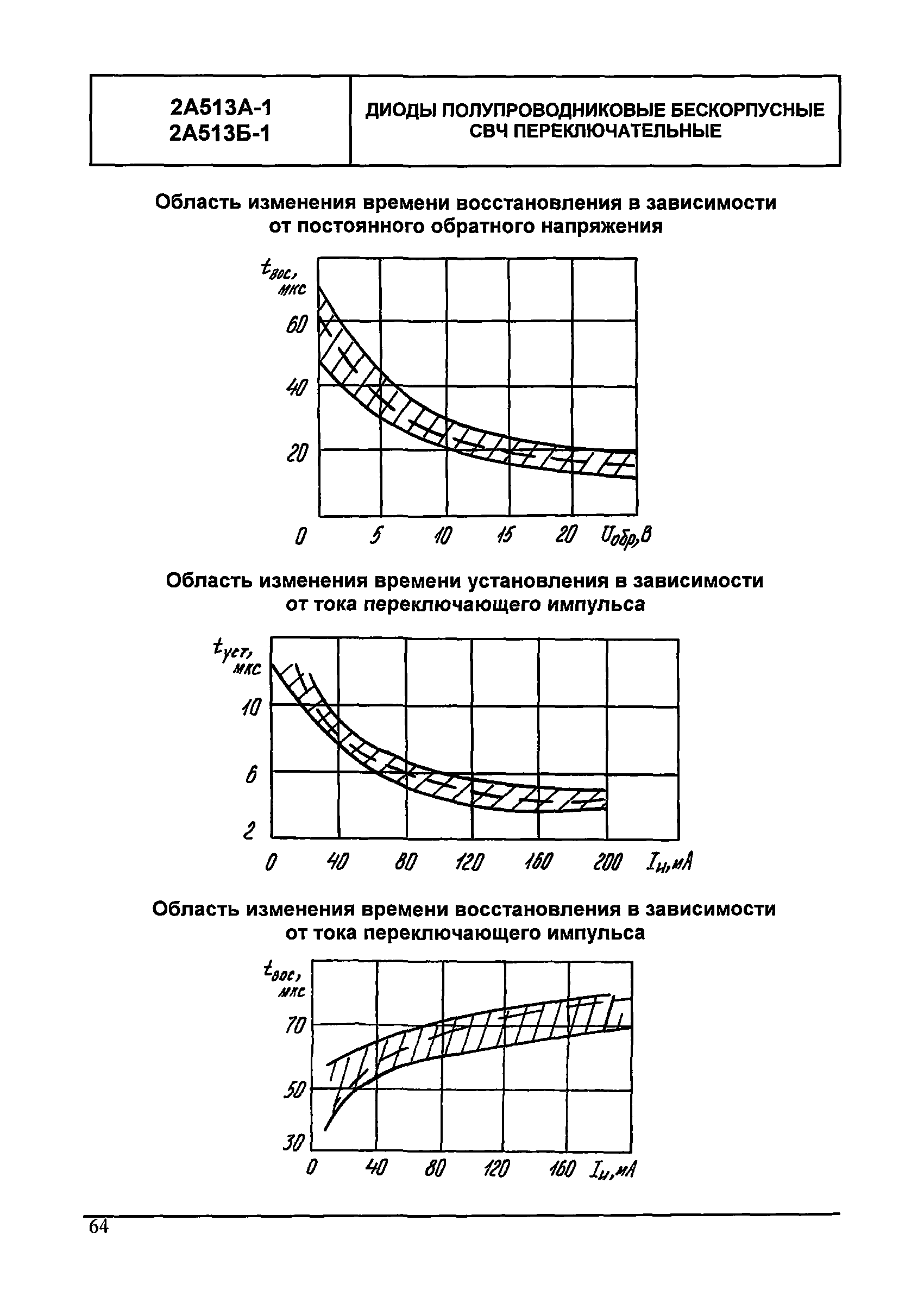 МДС 13-24.2010