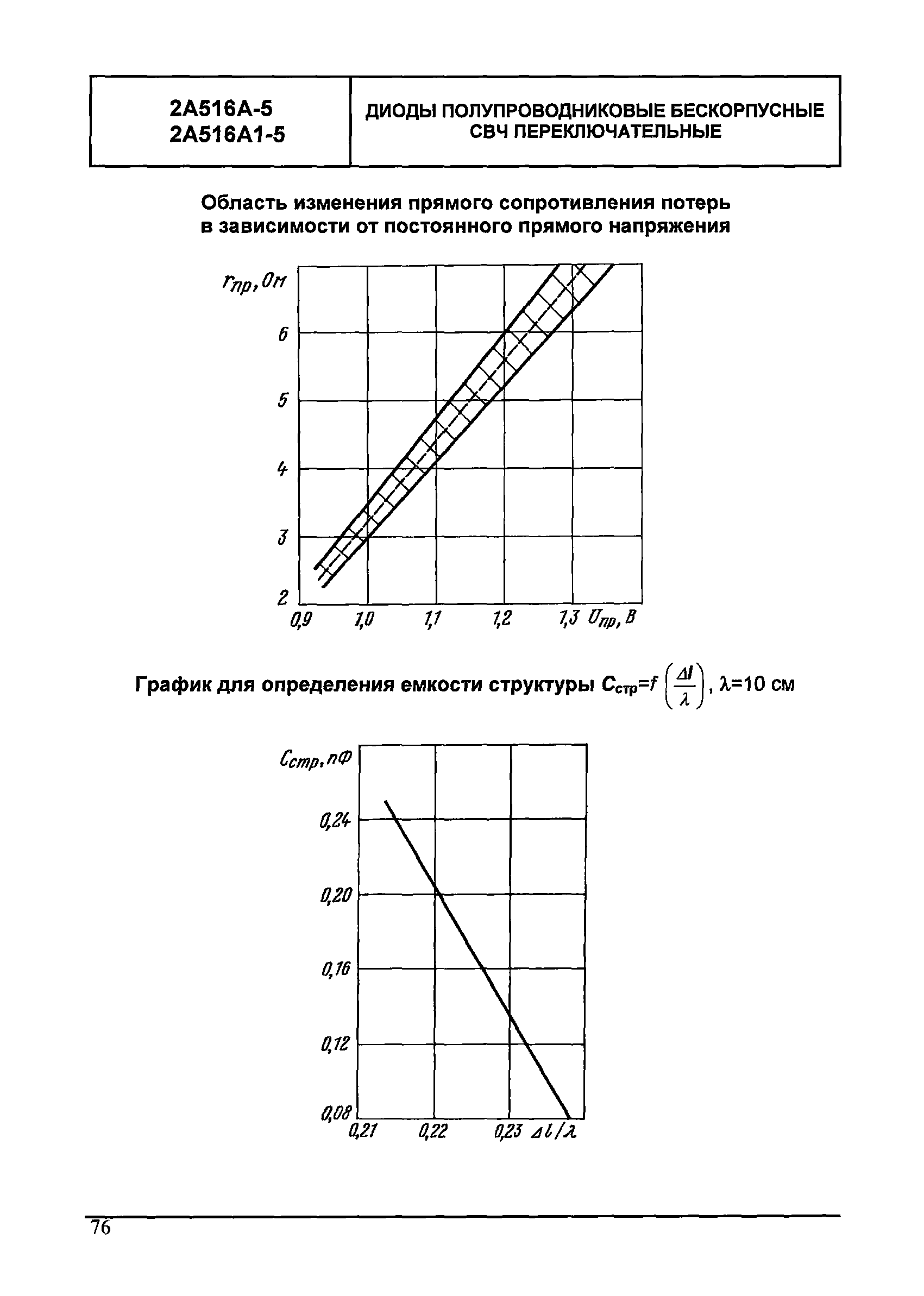 МДС 13-24.2010