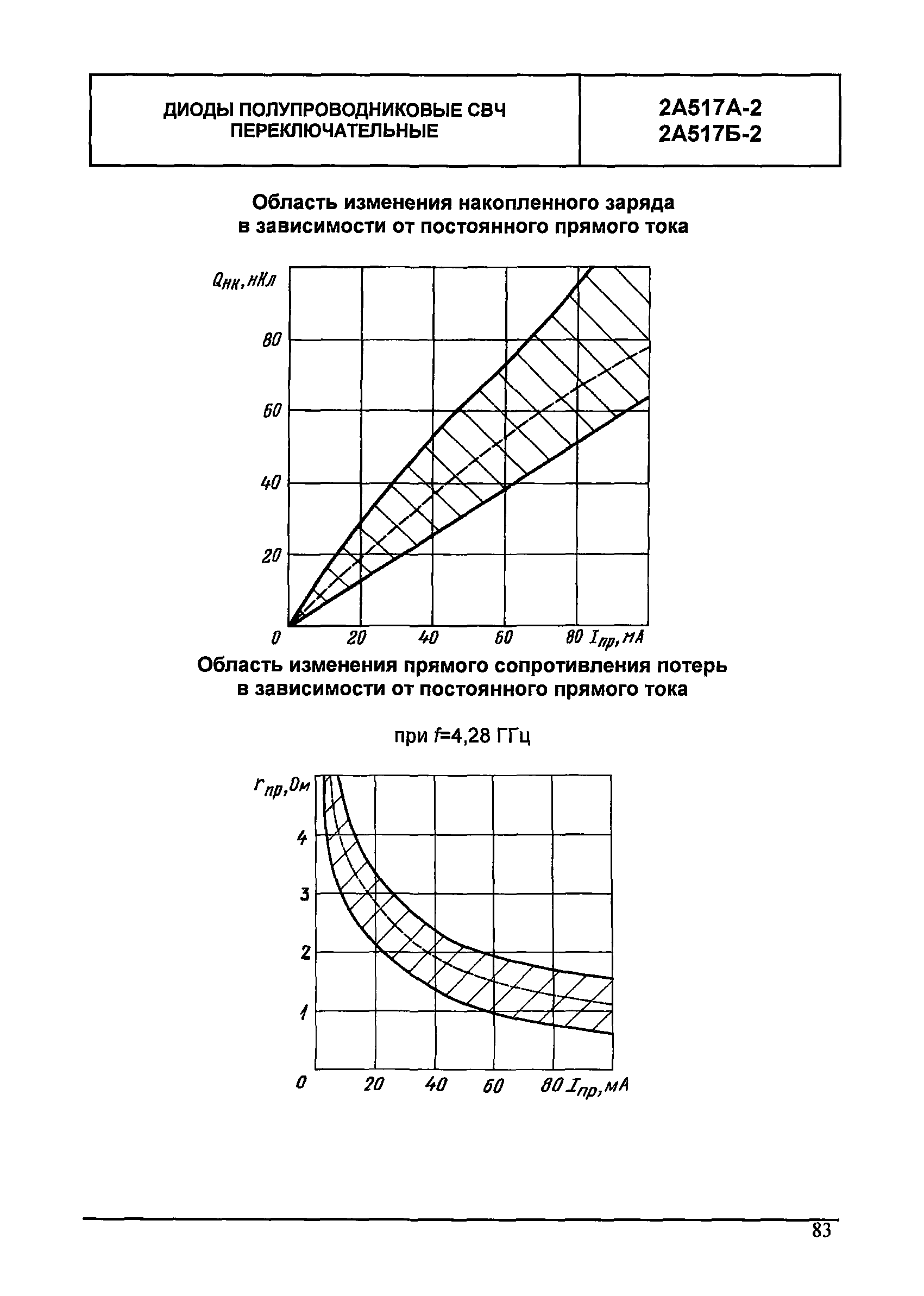 МДС 13-24.2010