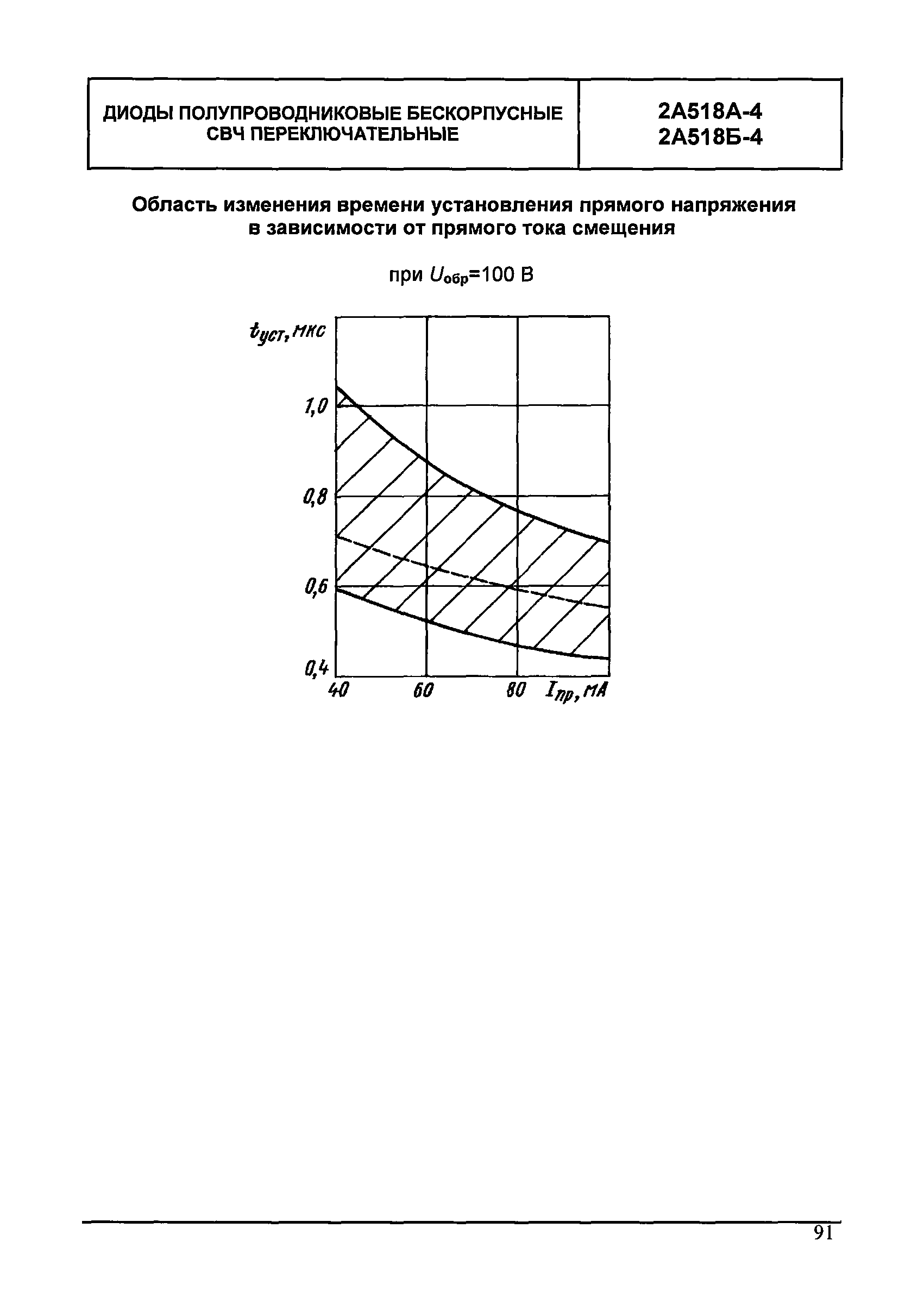 МДС 13-24.2010