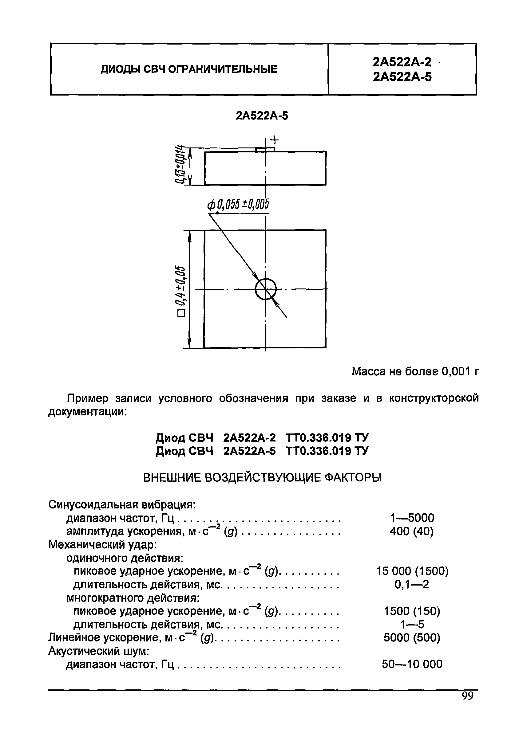 МДС 13-24.2010