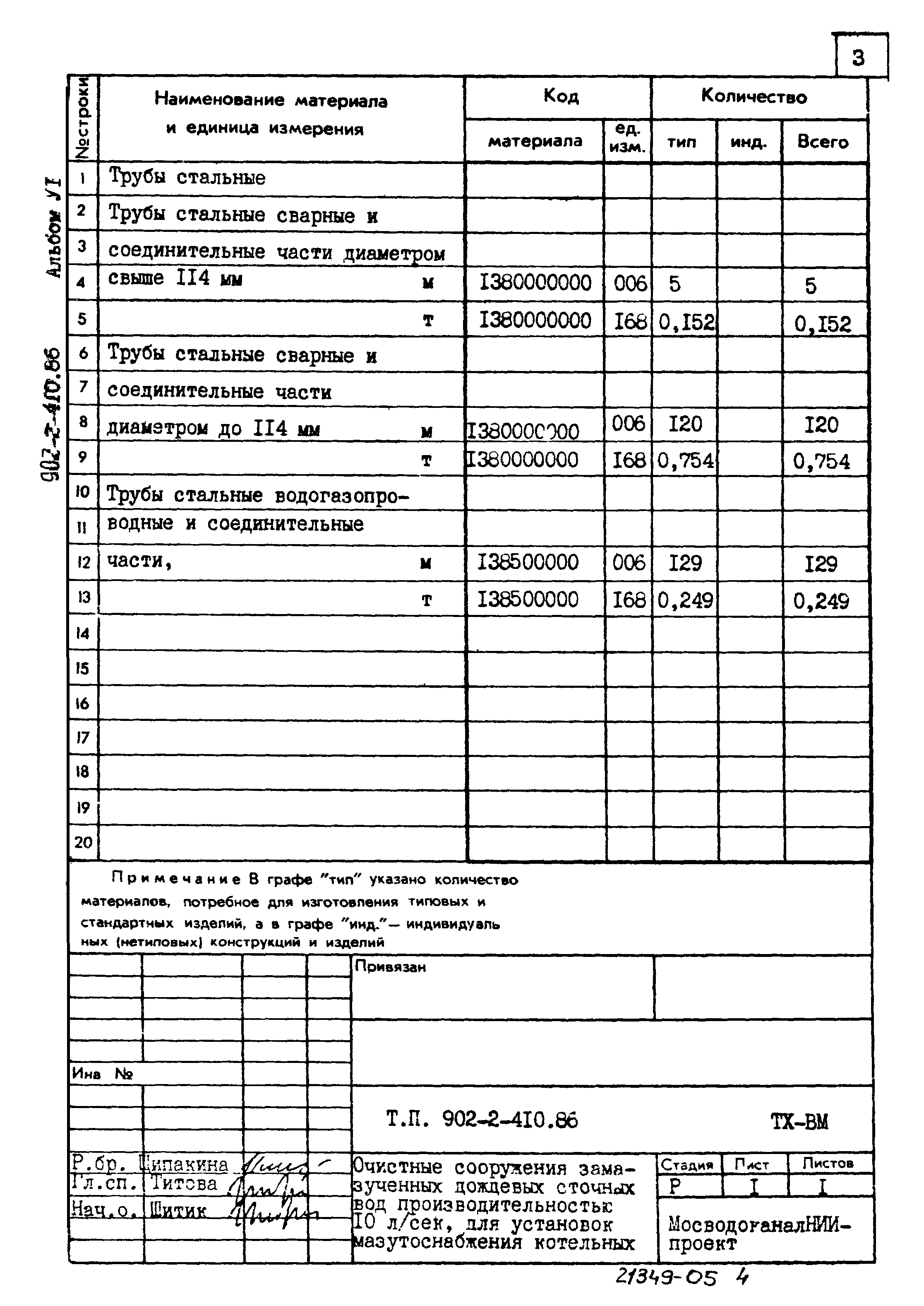 Типовой проект 902-2-410.86