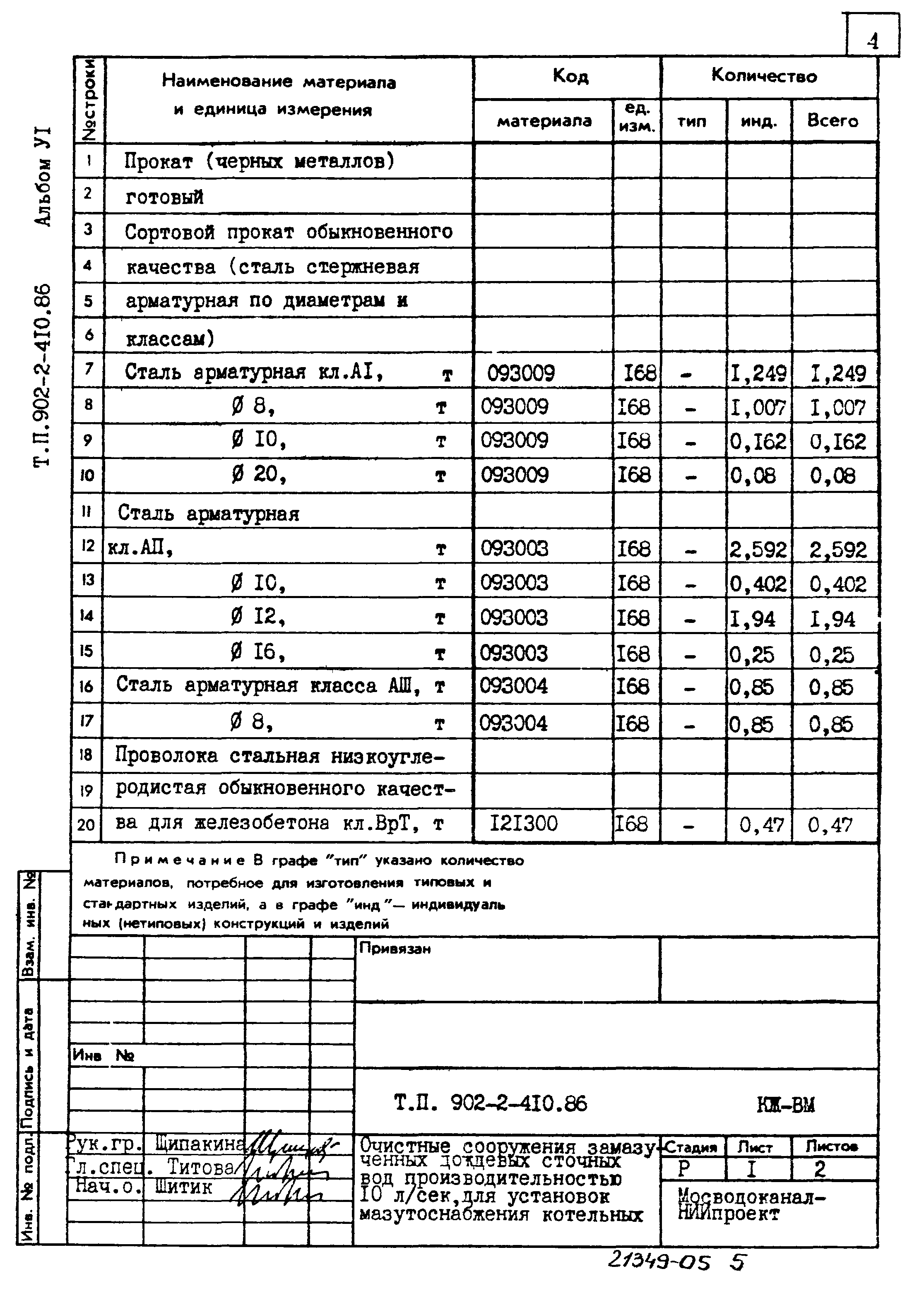 Типовой проект 902-2-410.86