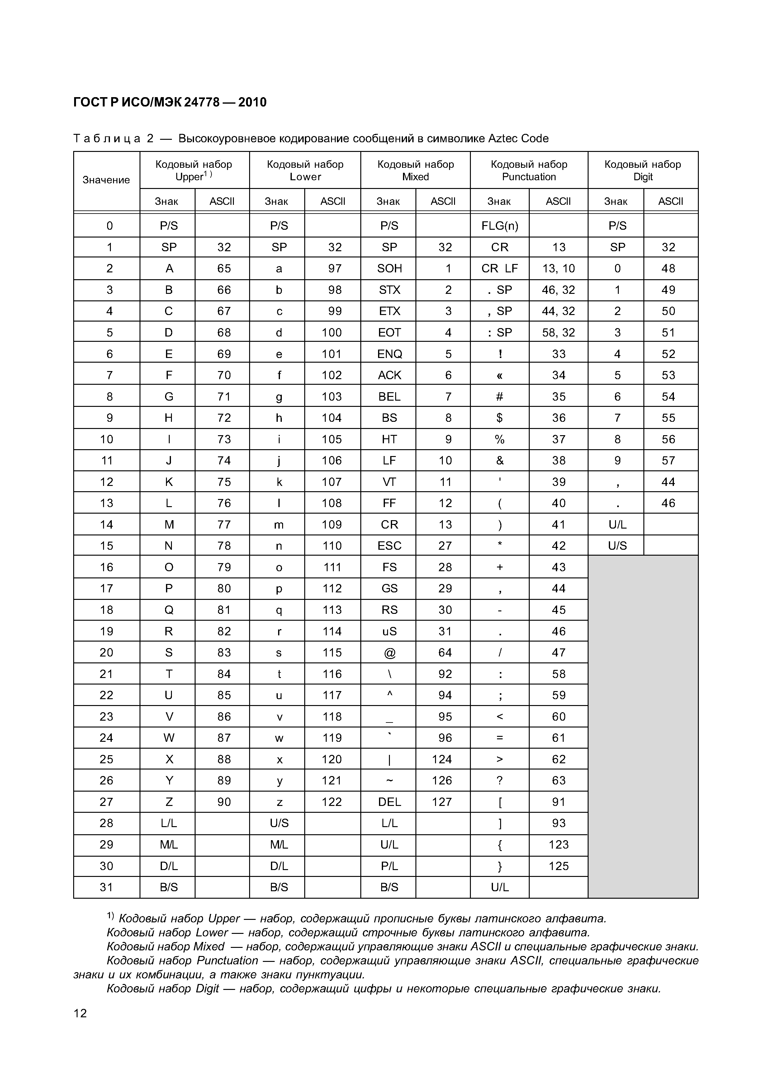 ГОСТ Р ИСО/МЭК 24778-2010