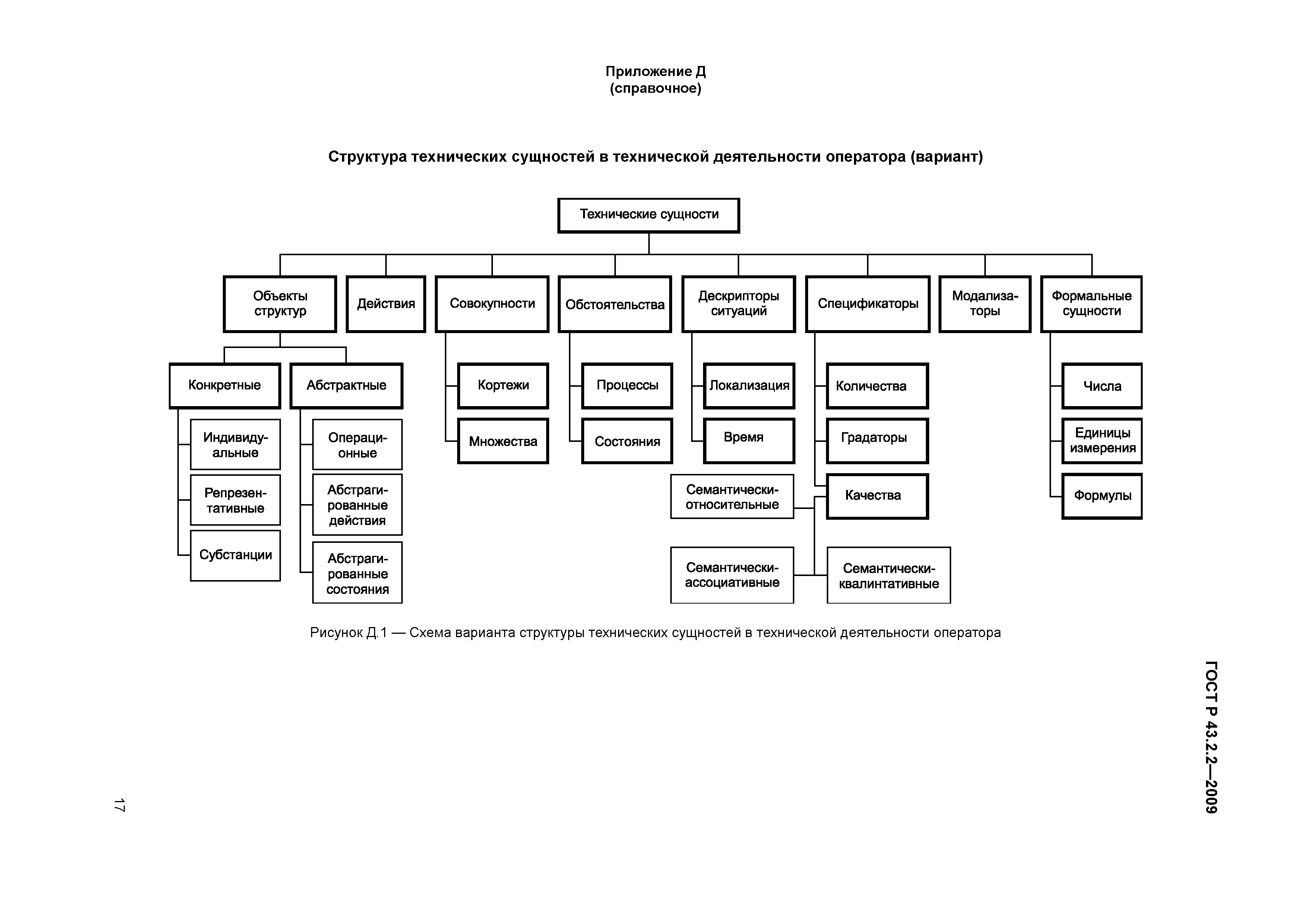 ГОСТ Р 43.2.2-2009