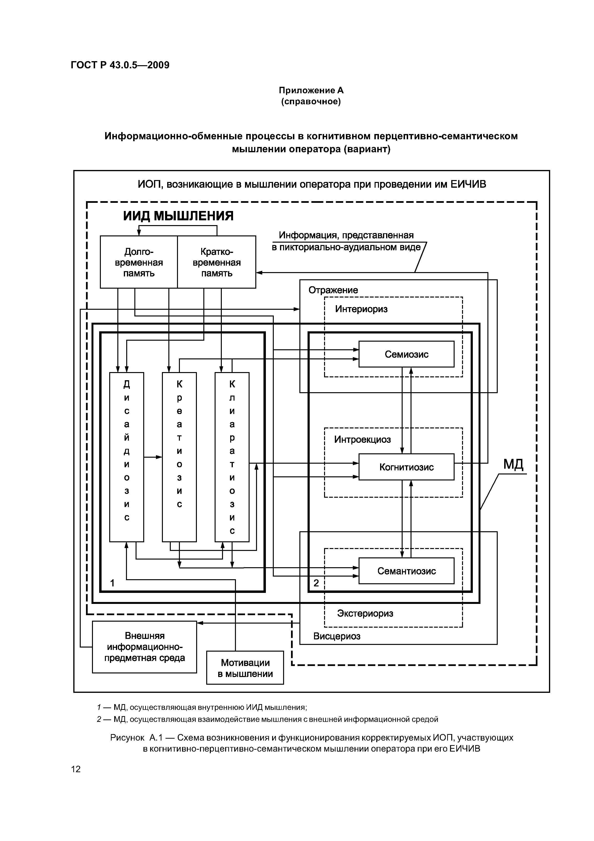 ГОСТ Р 43.0.5-2009