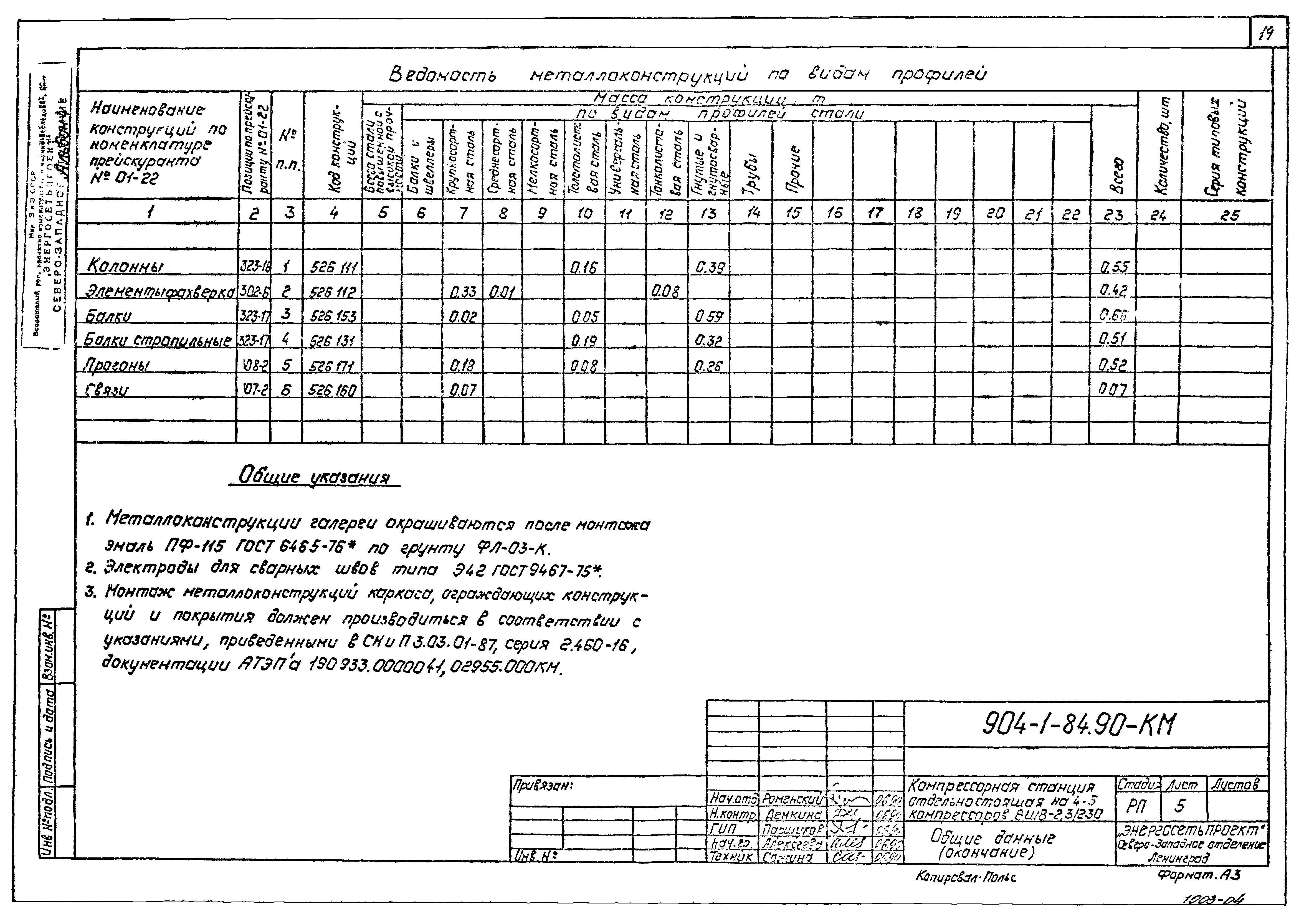 Типовой проект 904-1-84.90