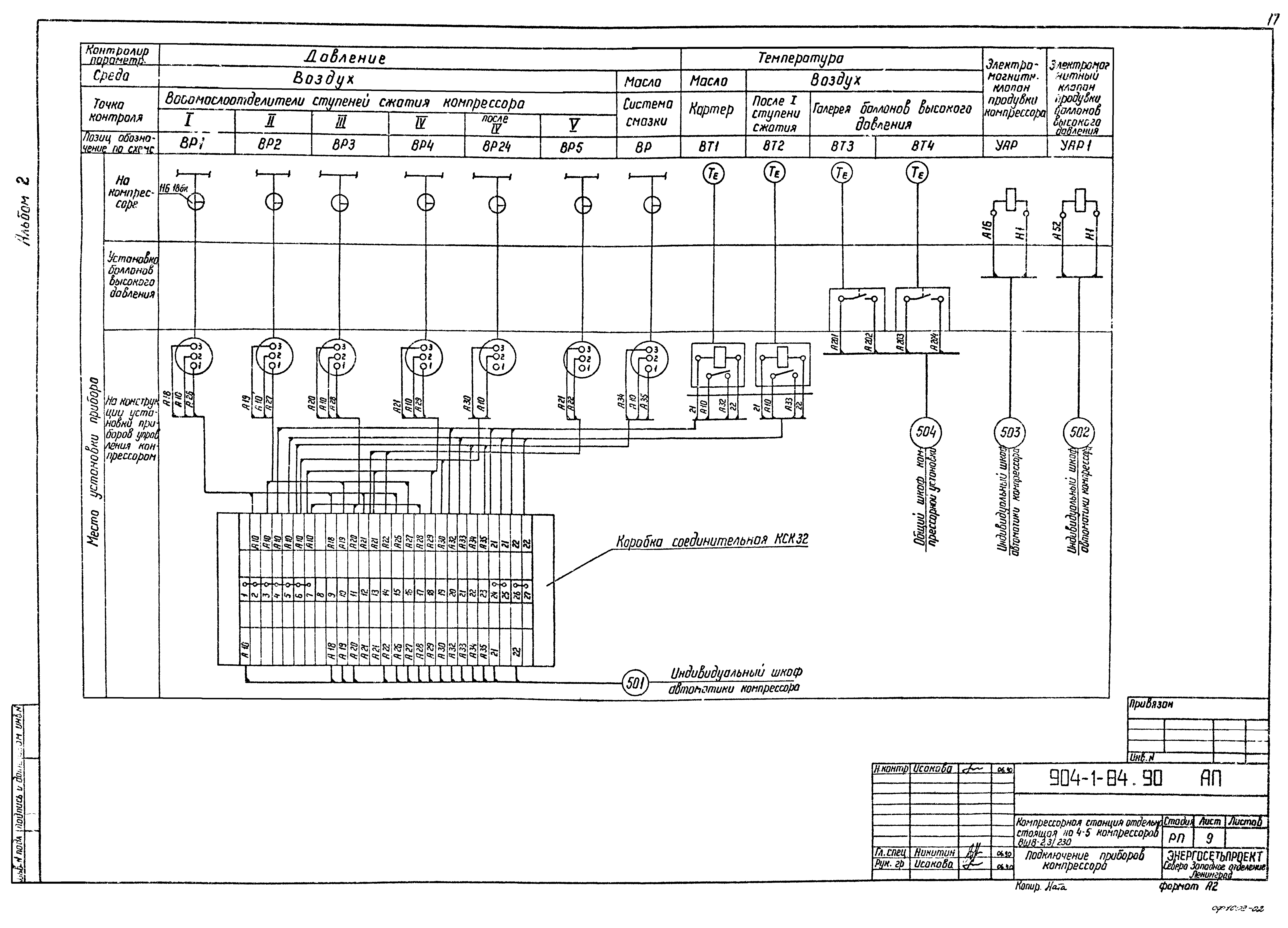 Типовой проект 904-1-84.90