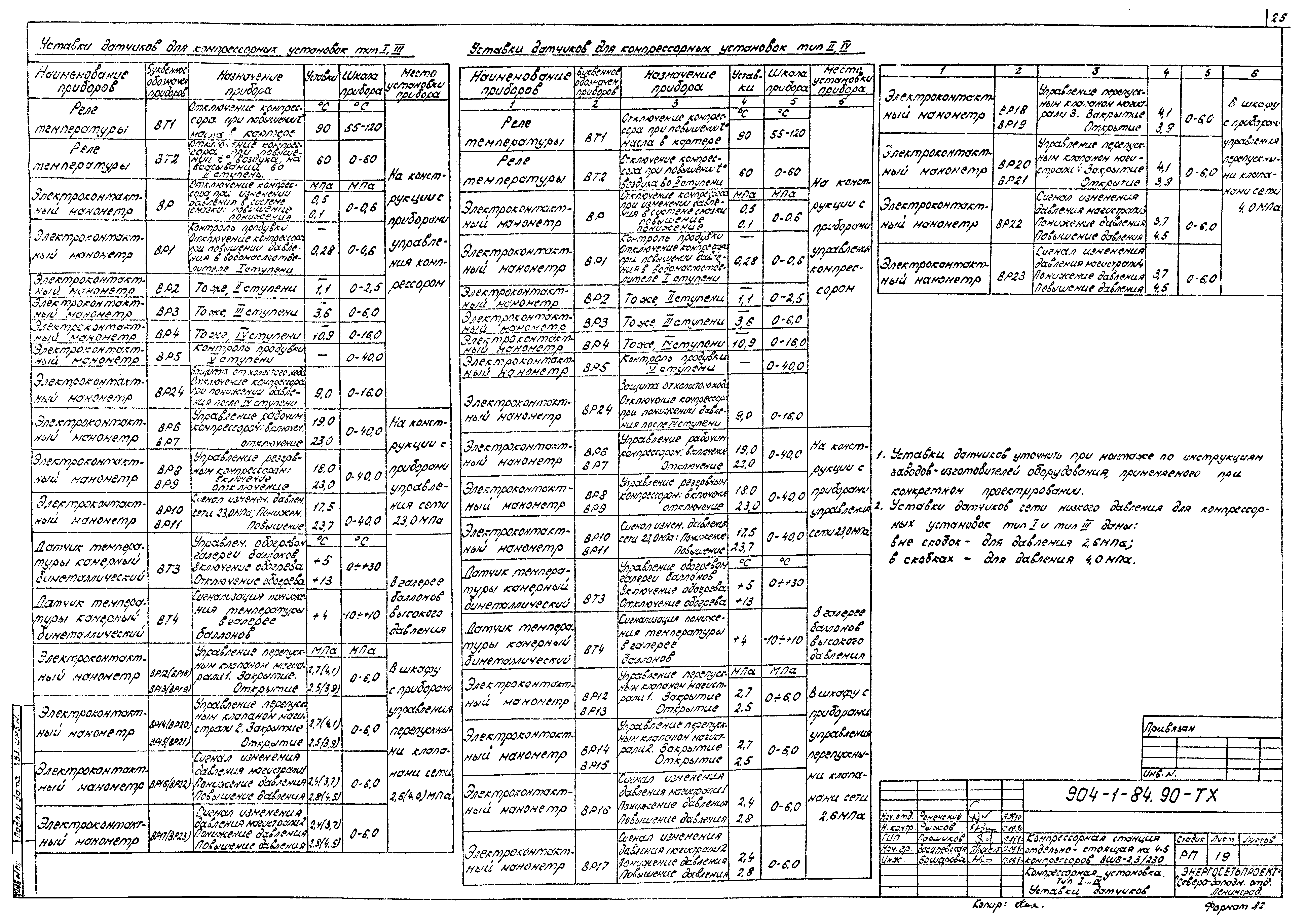 Типовой проект 904-1-84.90