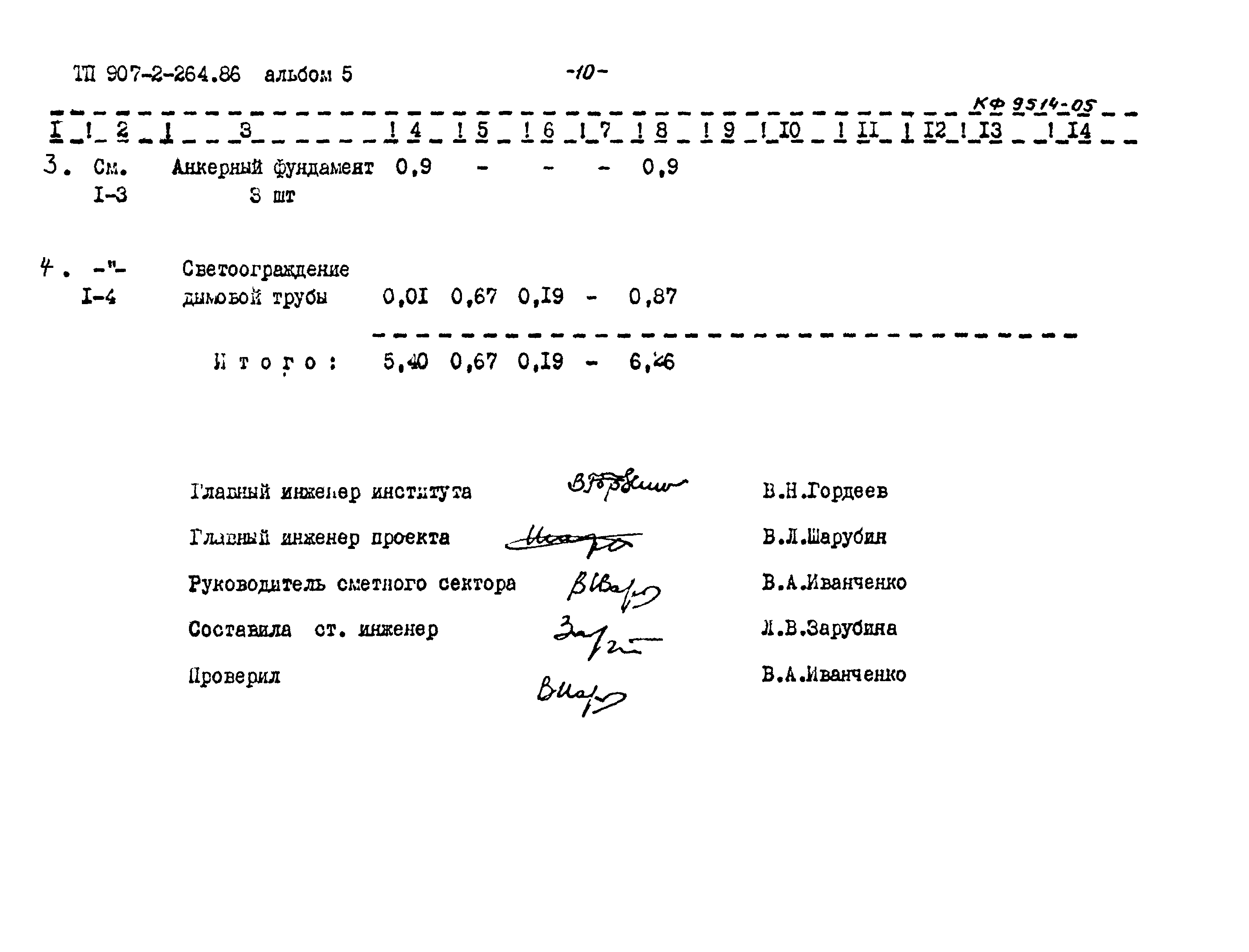 Типовой проект 907-2-264.86