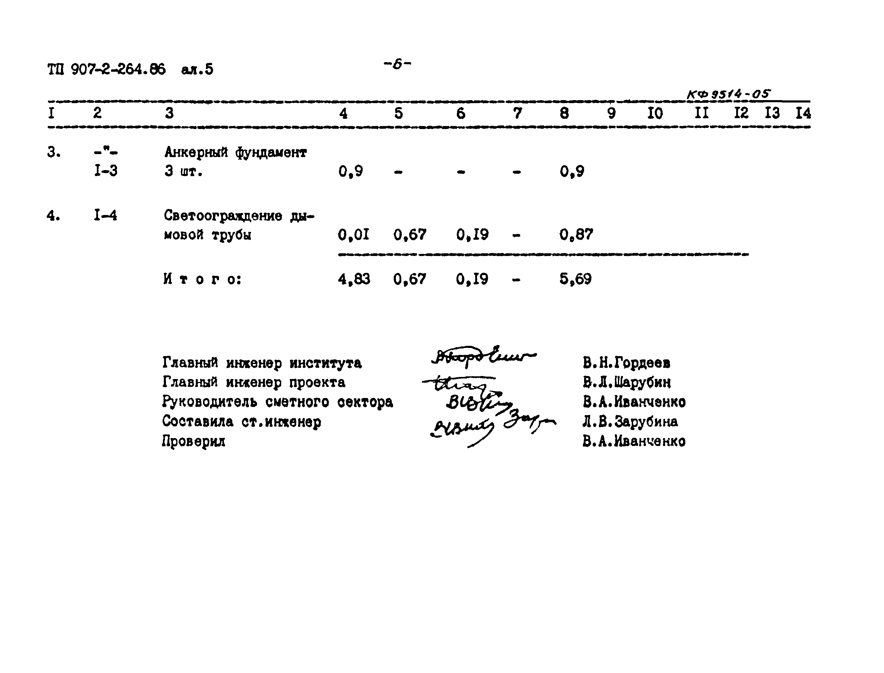 Типовой проект 907-2-264.86