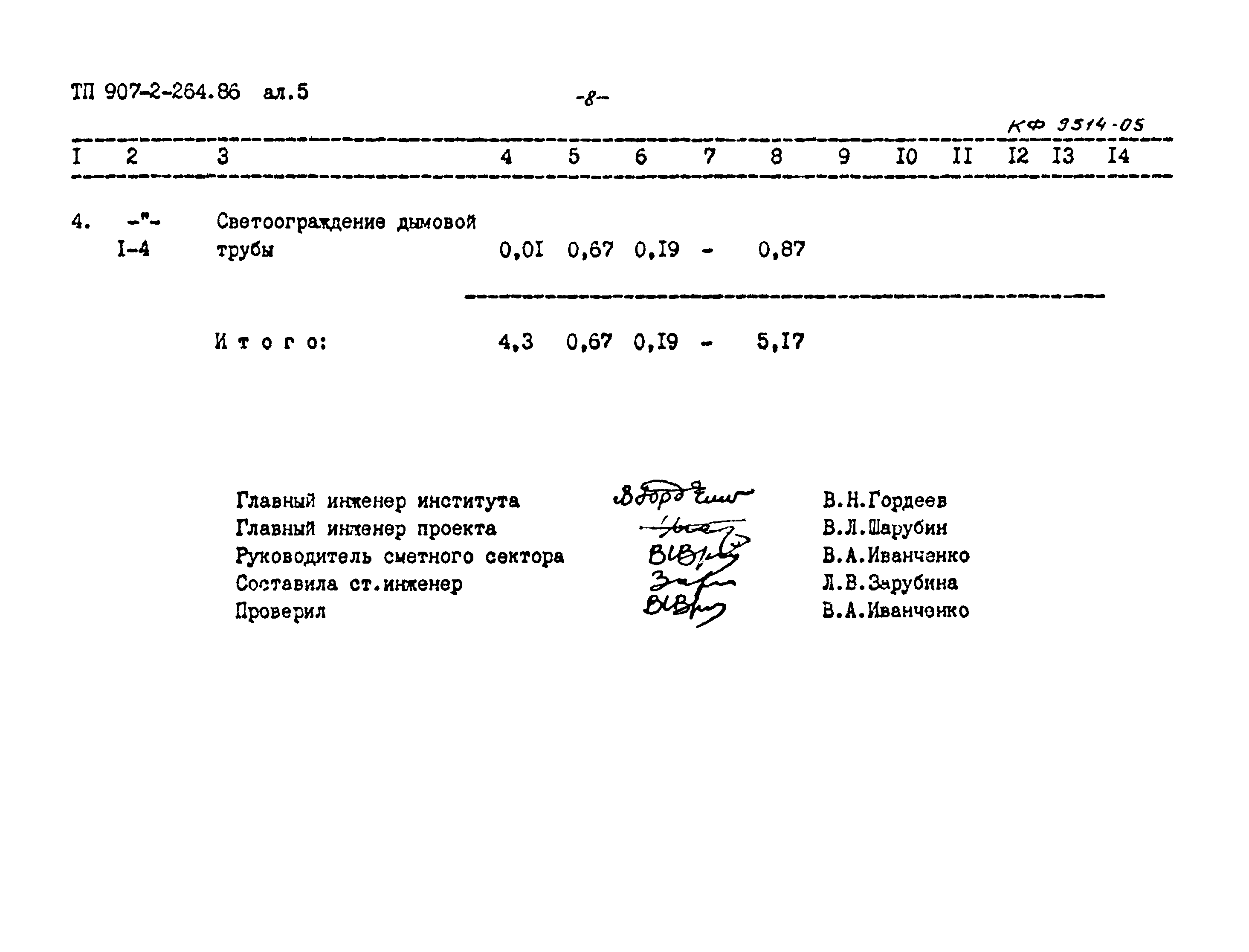 Типовой проект 907-2-264.86