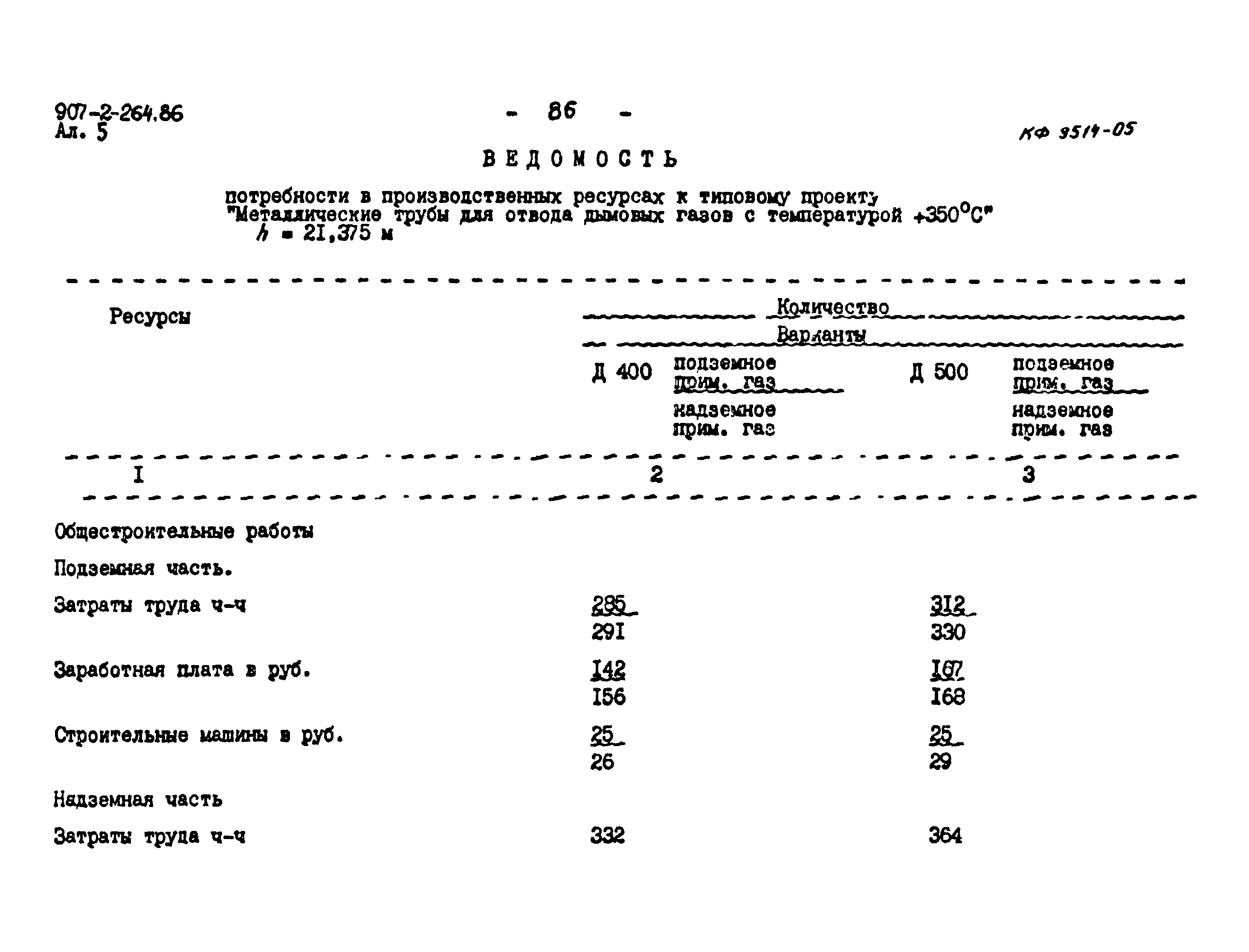 Типовой проект 907-2-264.86