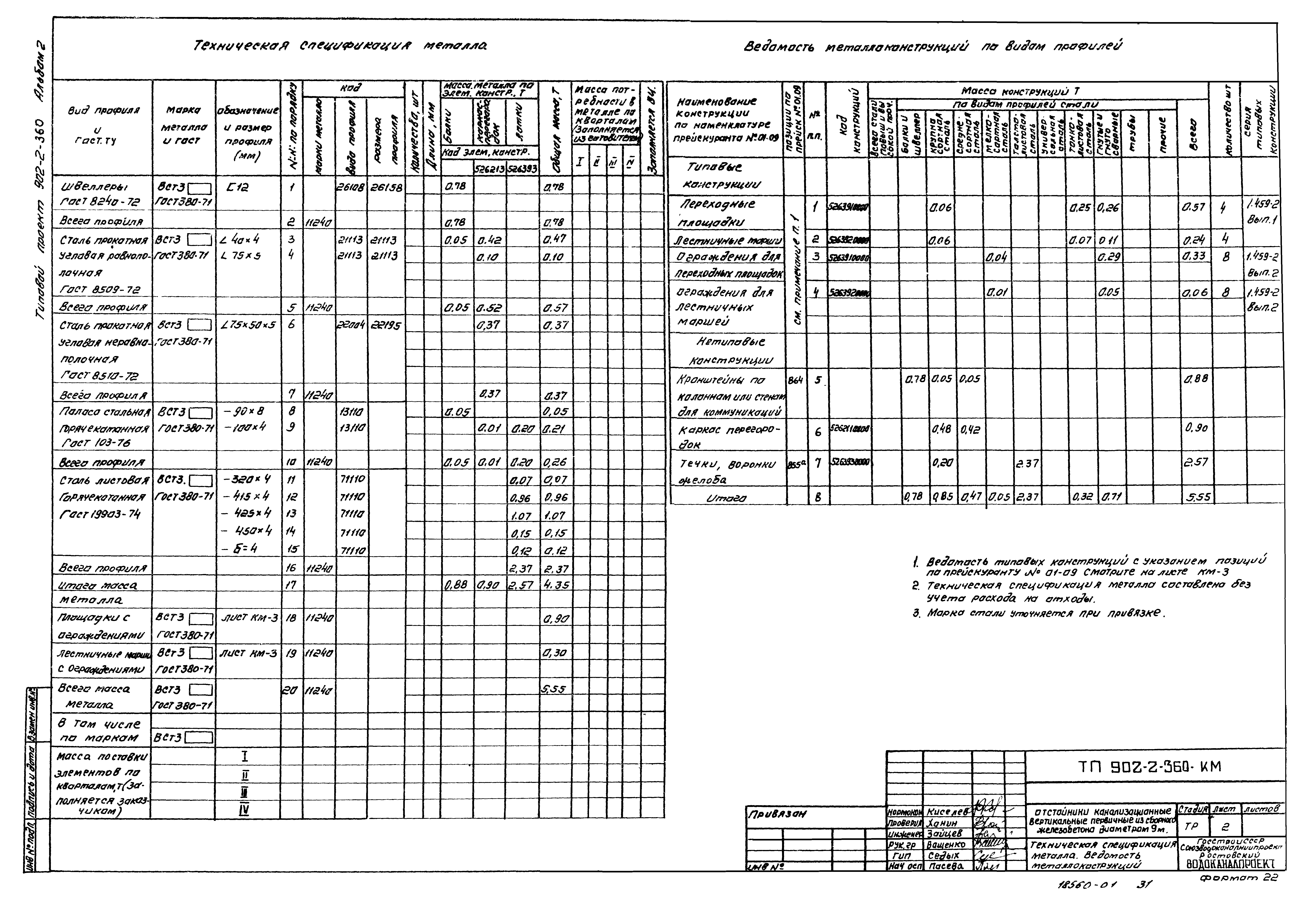 Типовой проект 902-2-360
