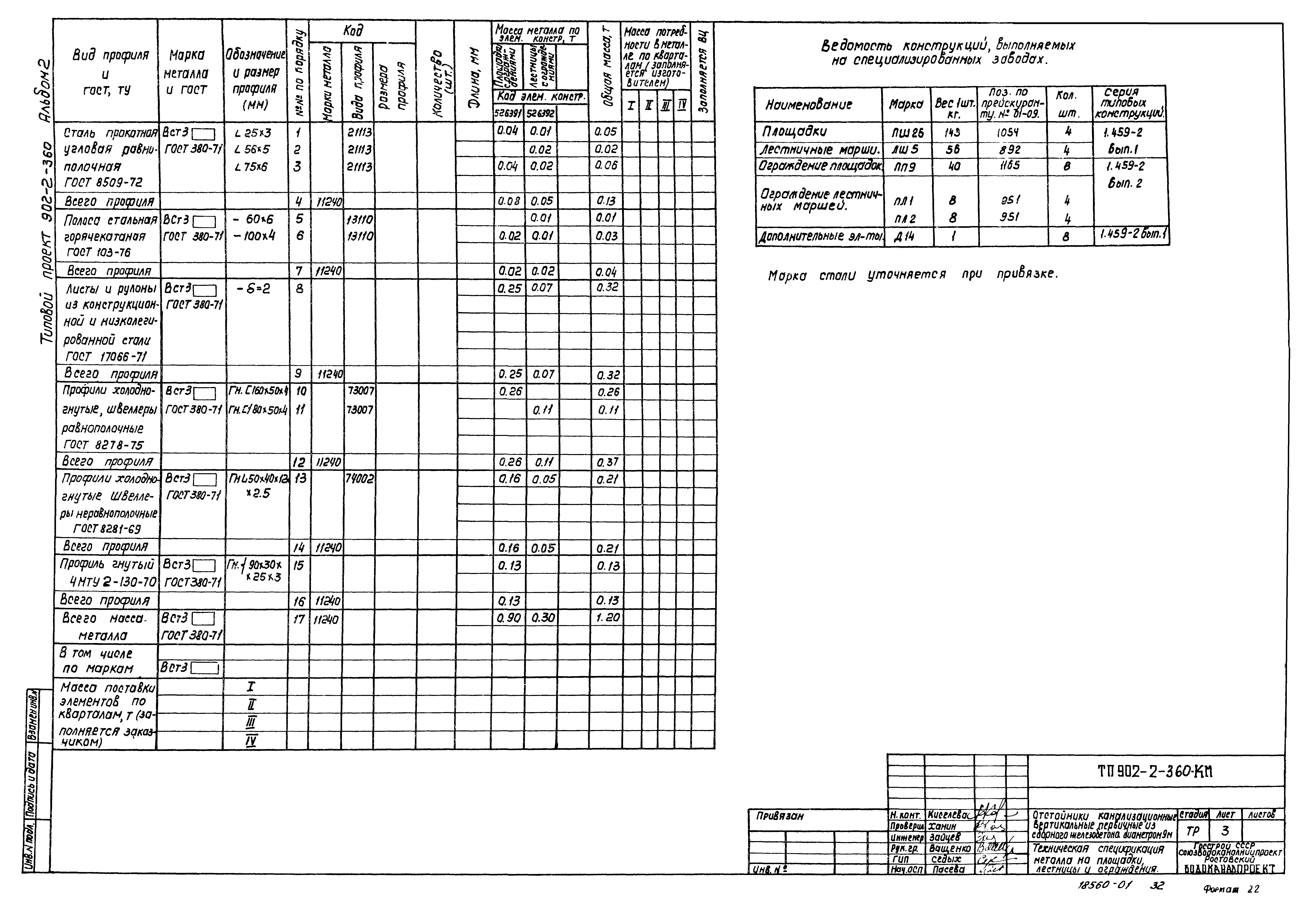 Типовой проект 902-2-360
