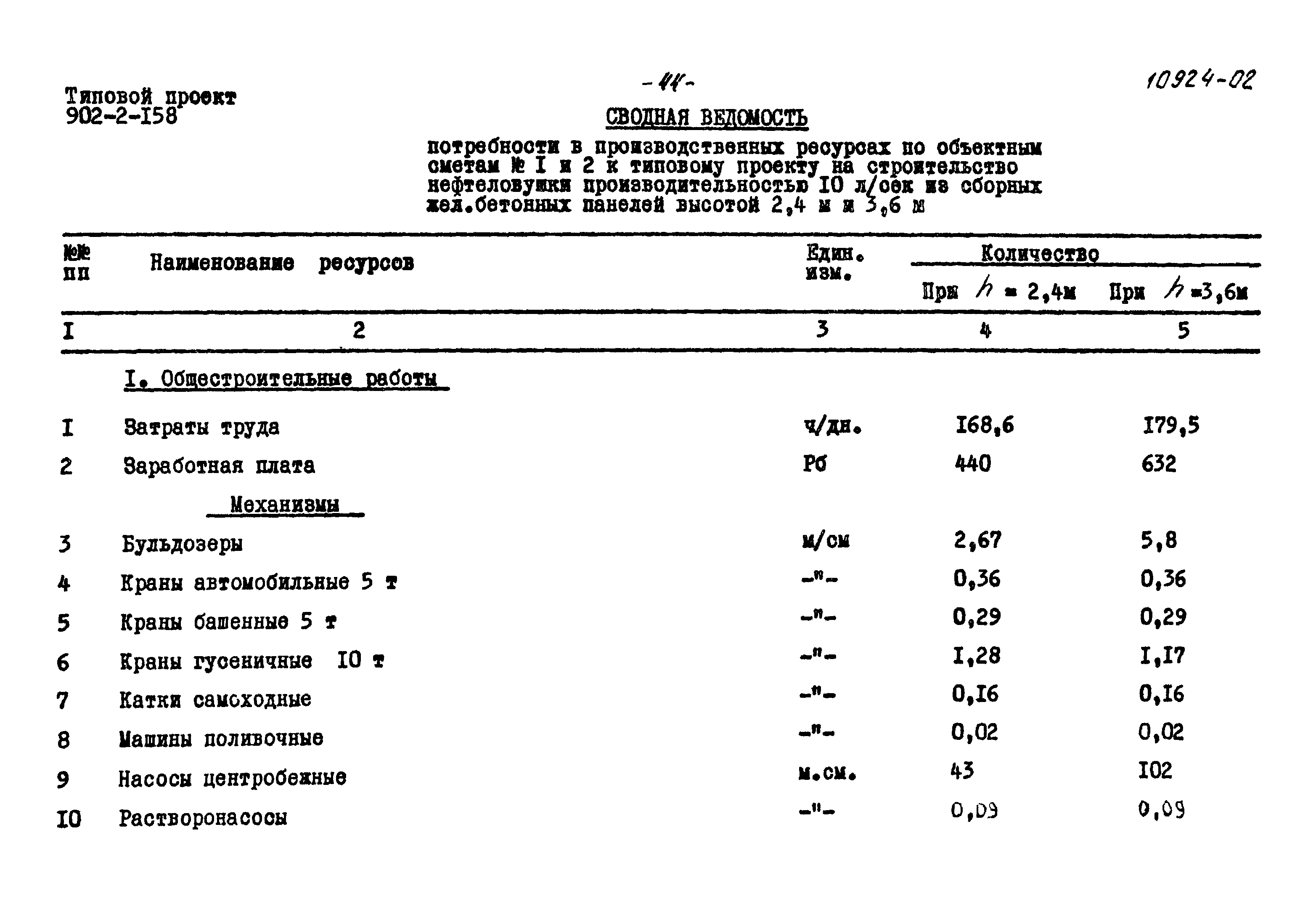 Типовой проект 902-2-158