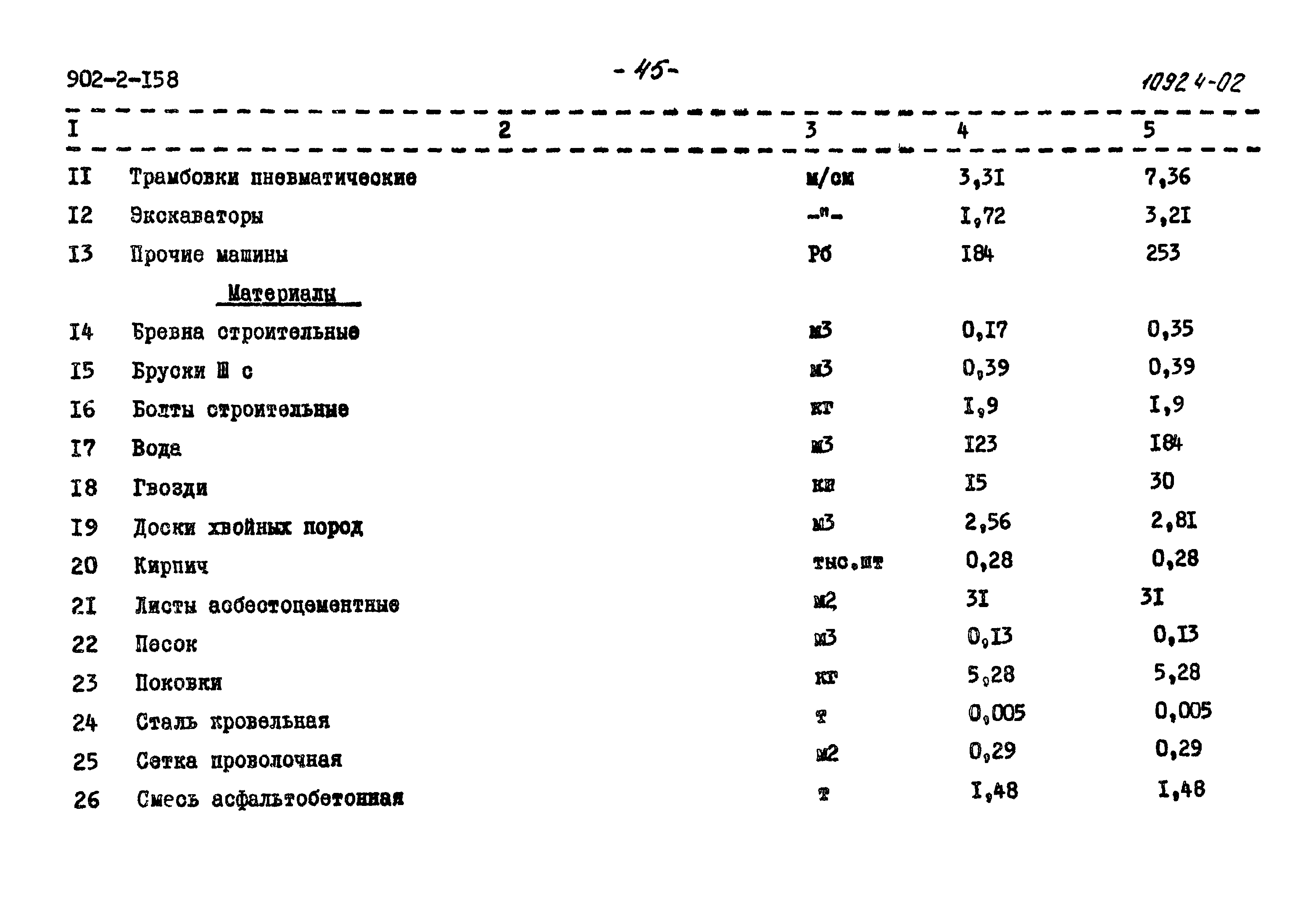 Типовой проект 902-2-158