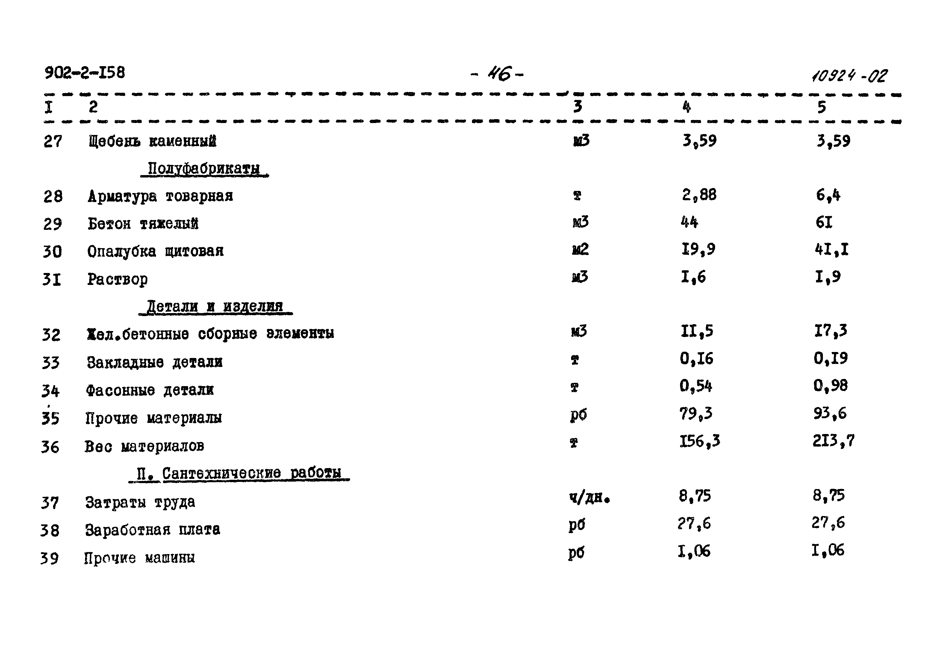 Типовой проект 902-2-158
