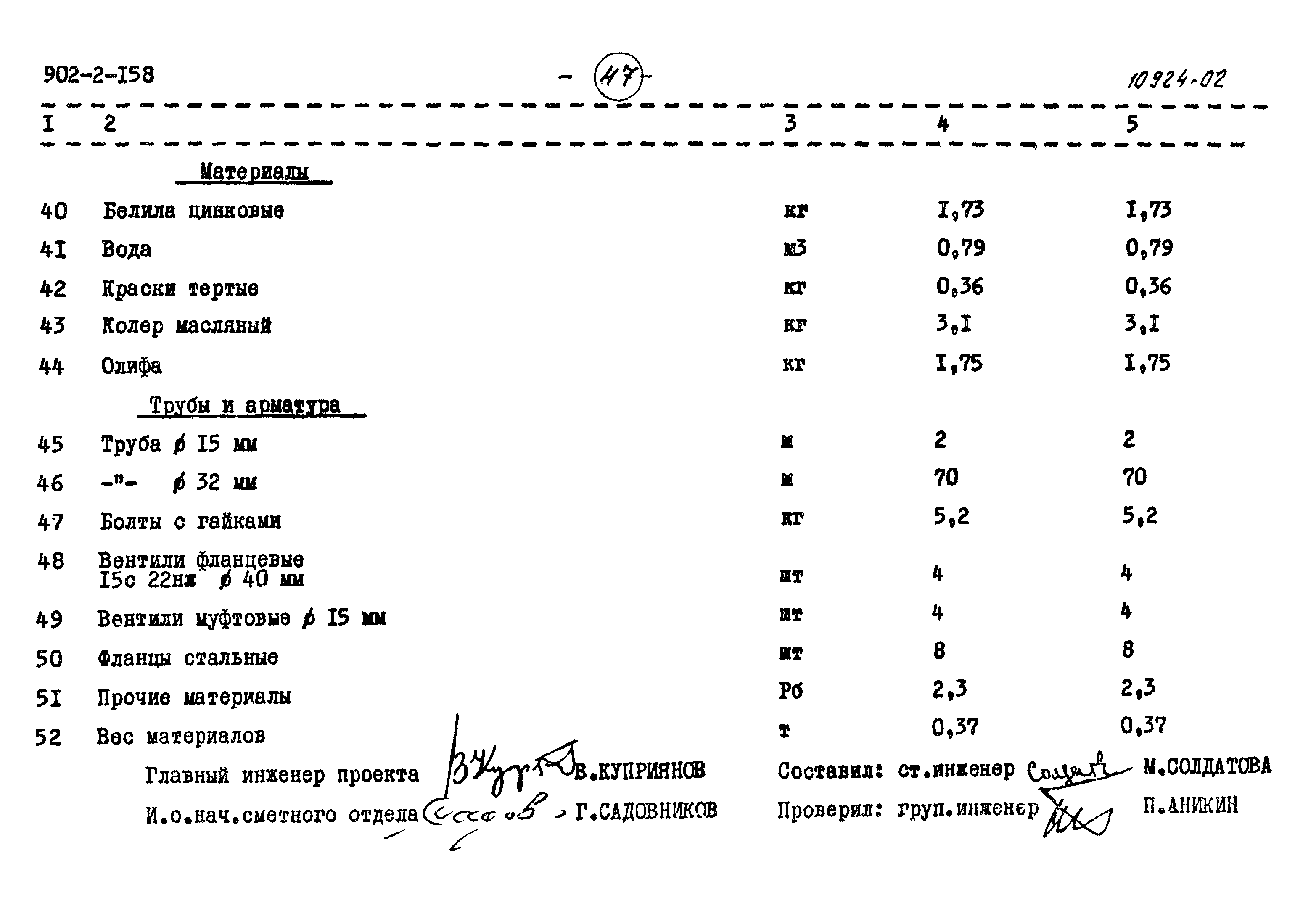Типовой проект 902-2-158