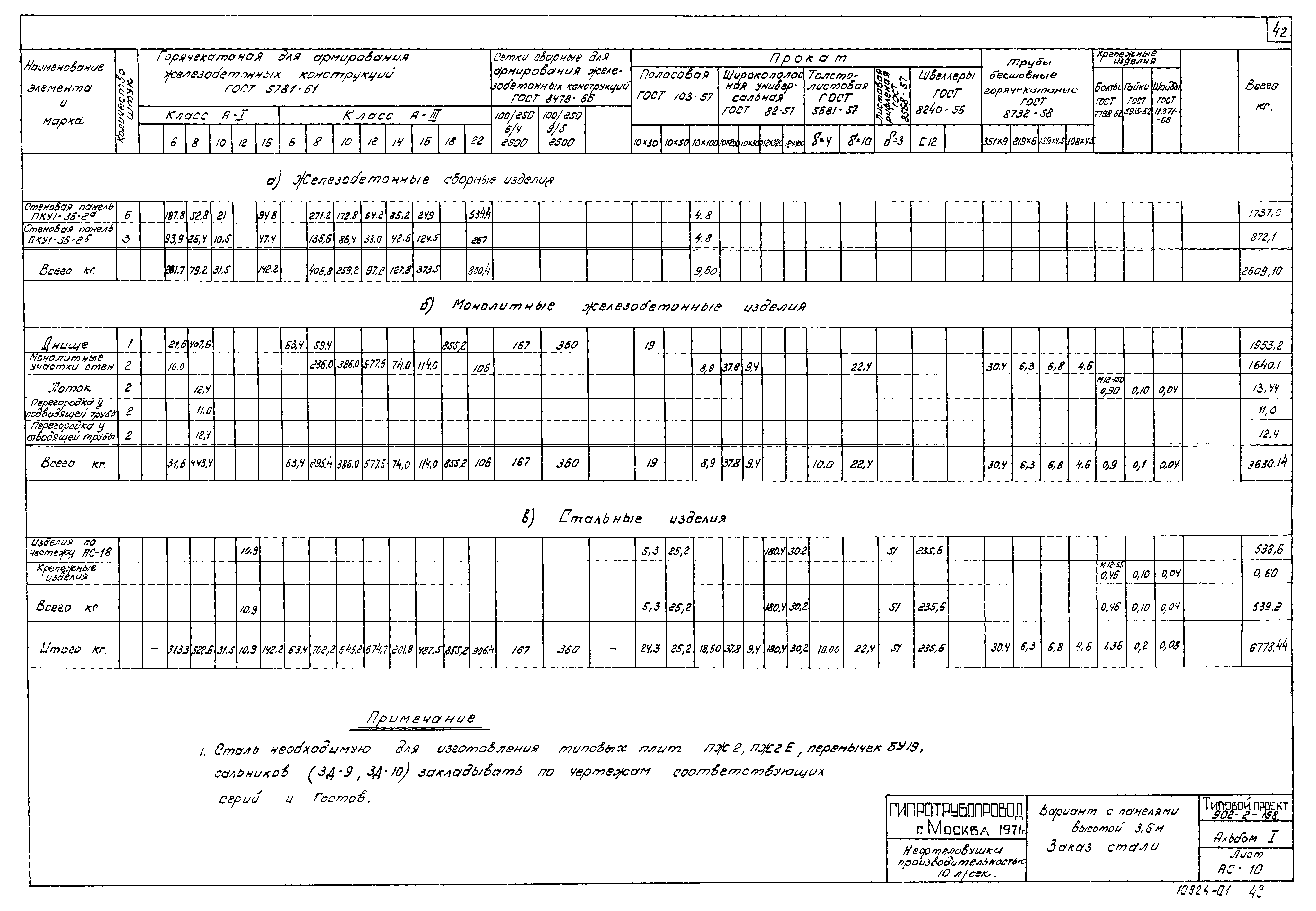Типовой проект 902-2-158