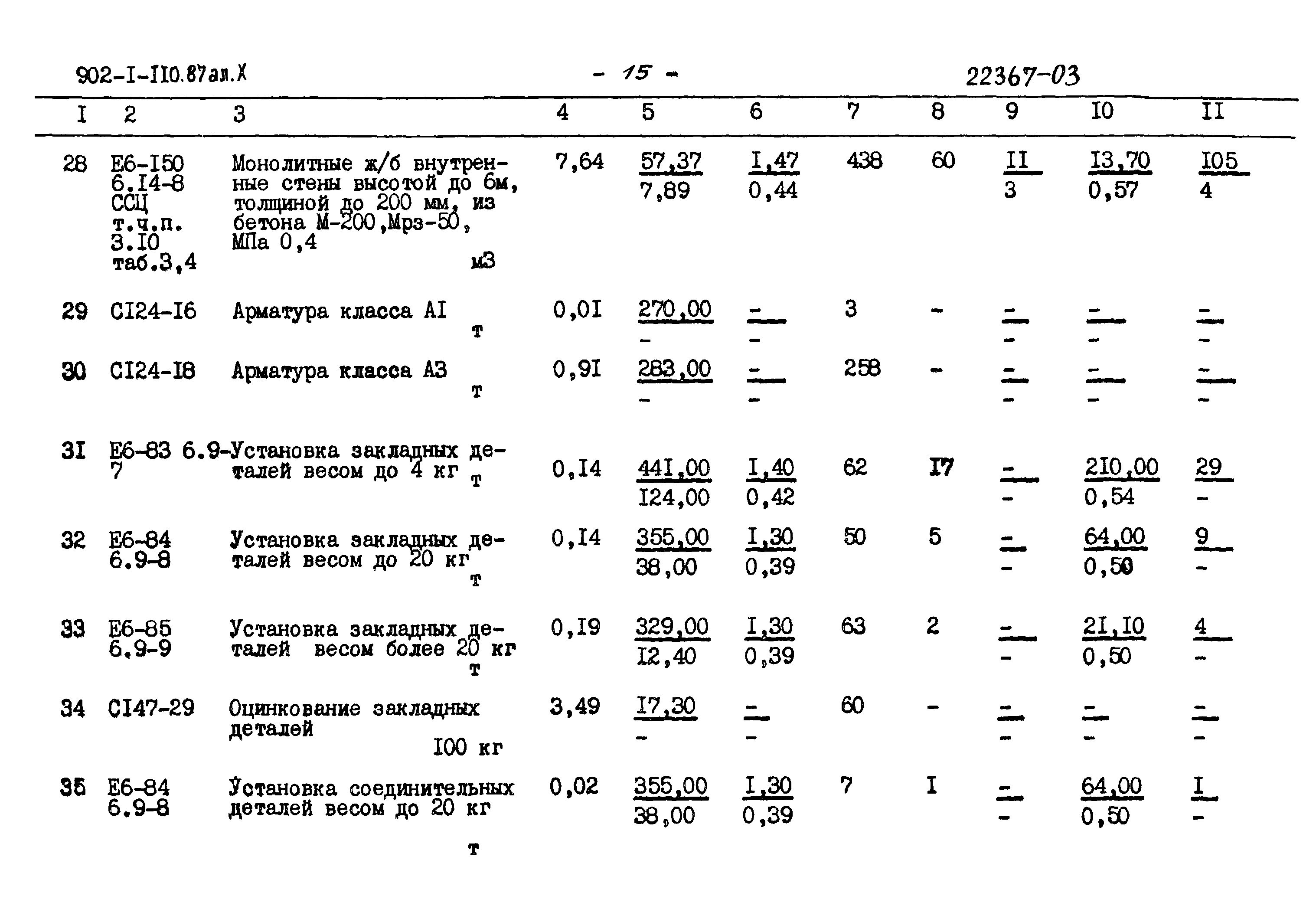 Типовой проект 902-1-110.87
