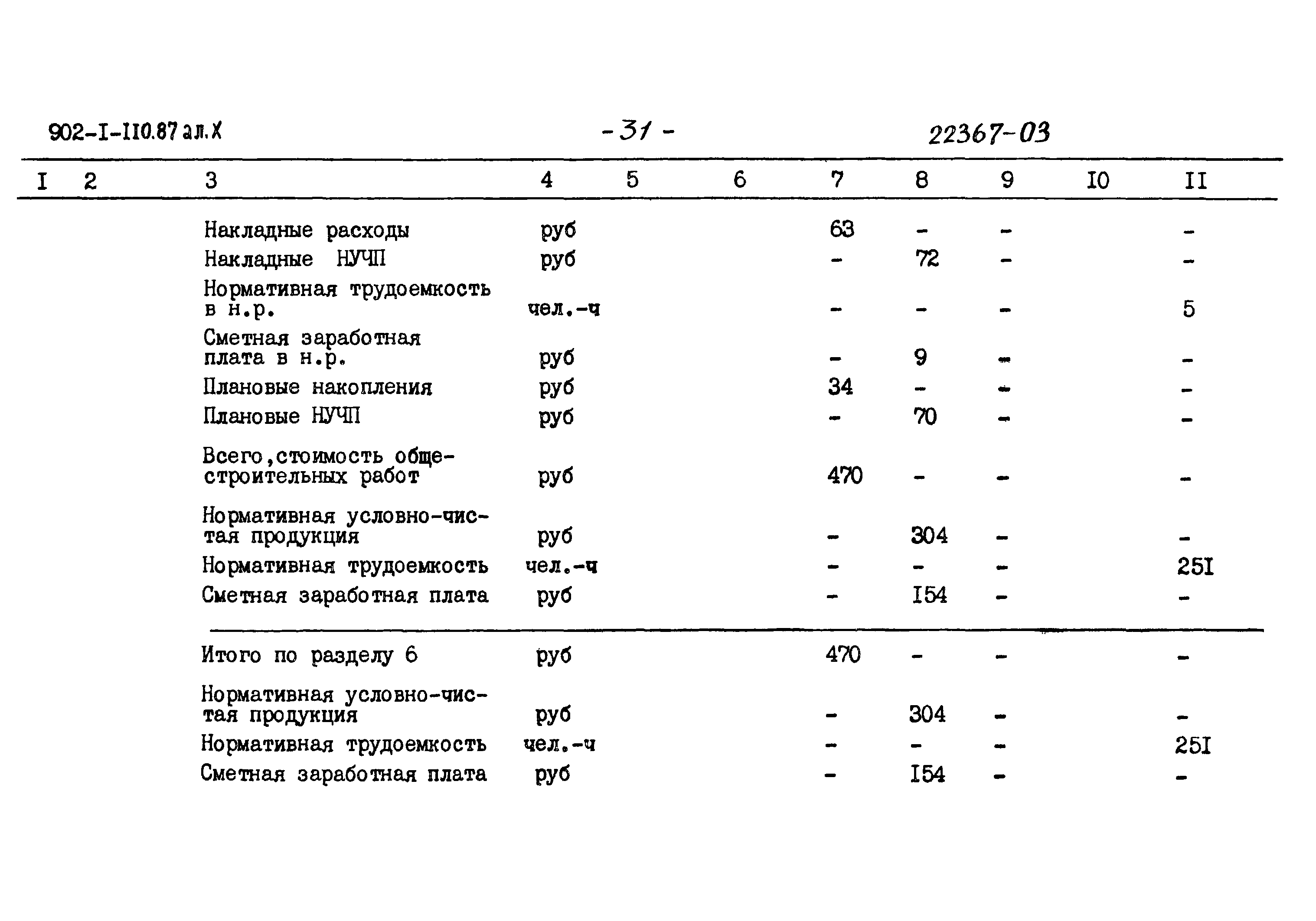 Типовой проект 902-1-110.87