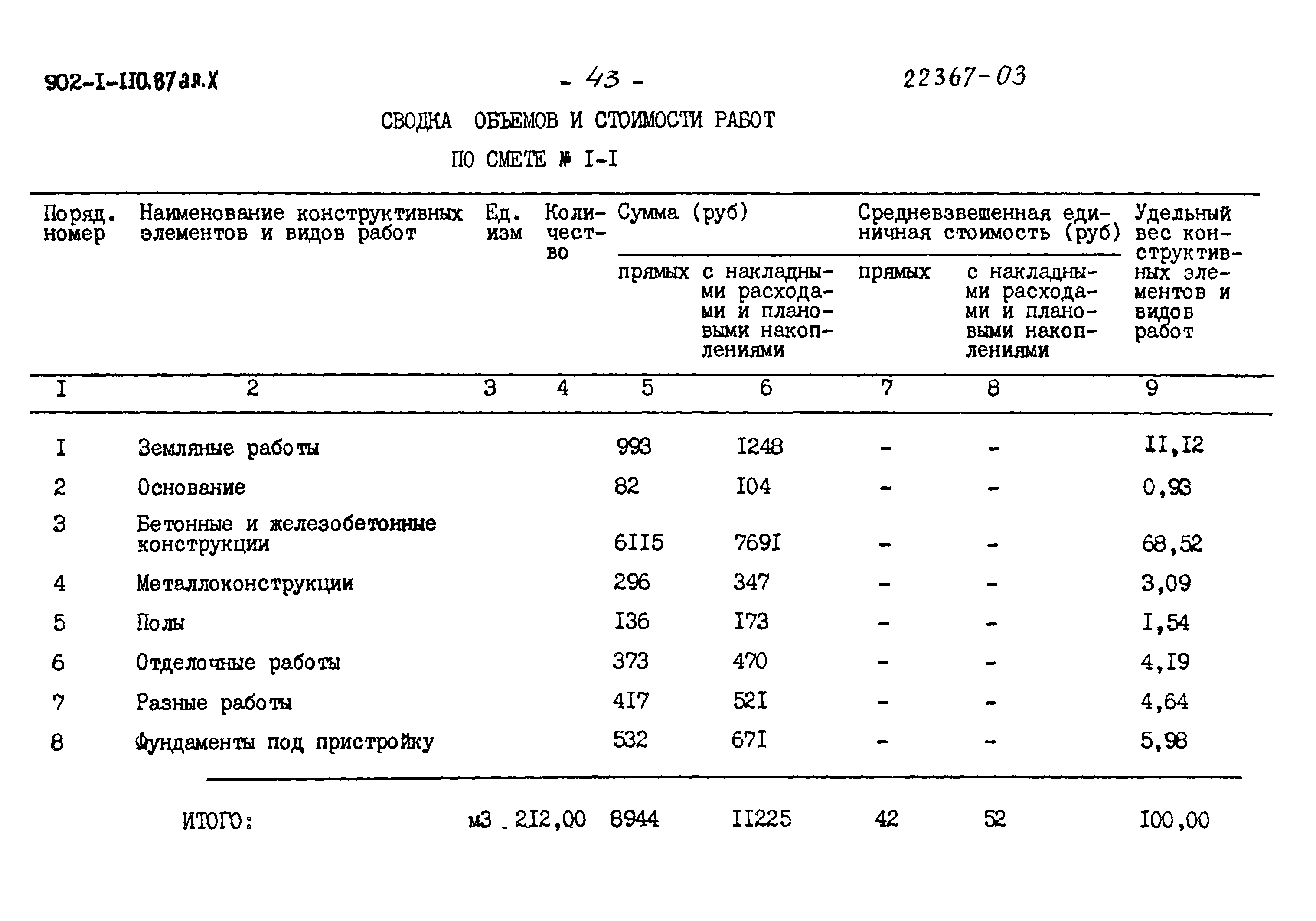 Типовой проект 902-1-110.87