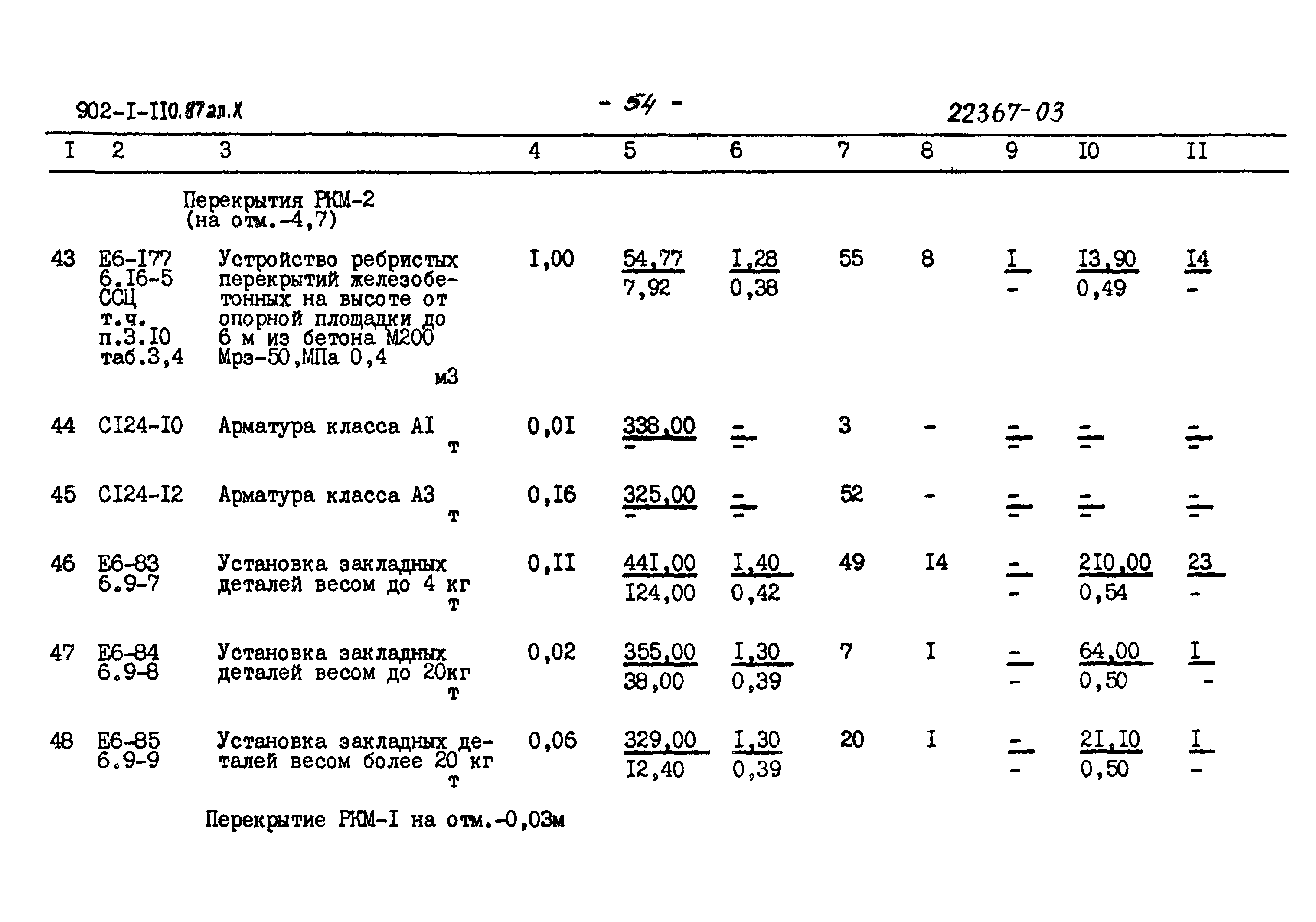 Типовой проект 902-1-110.87
