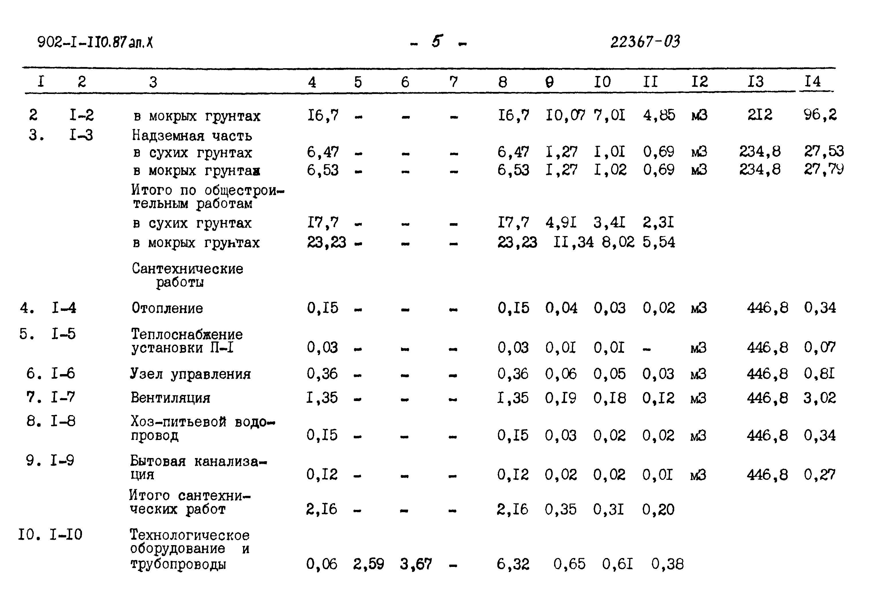 Типовой проект 902-1-110.87