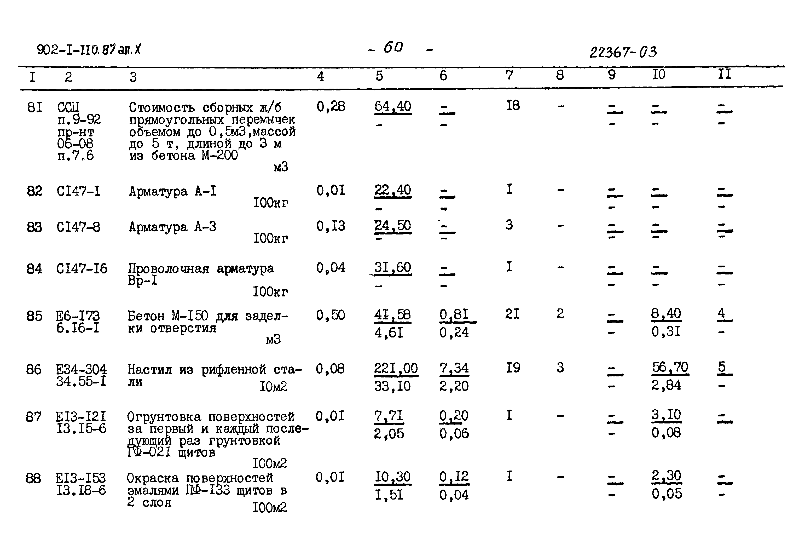 Типовой проект 902-1-110.87
