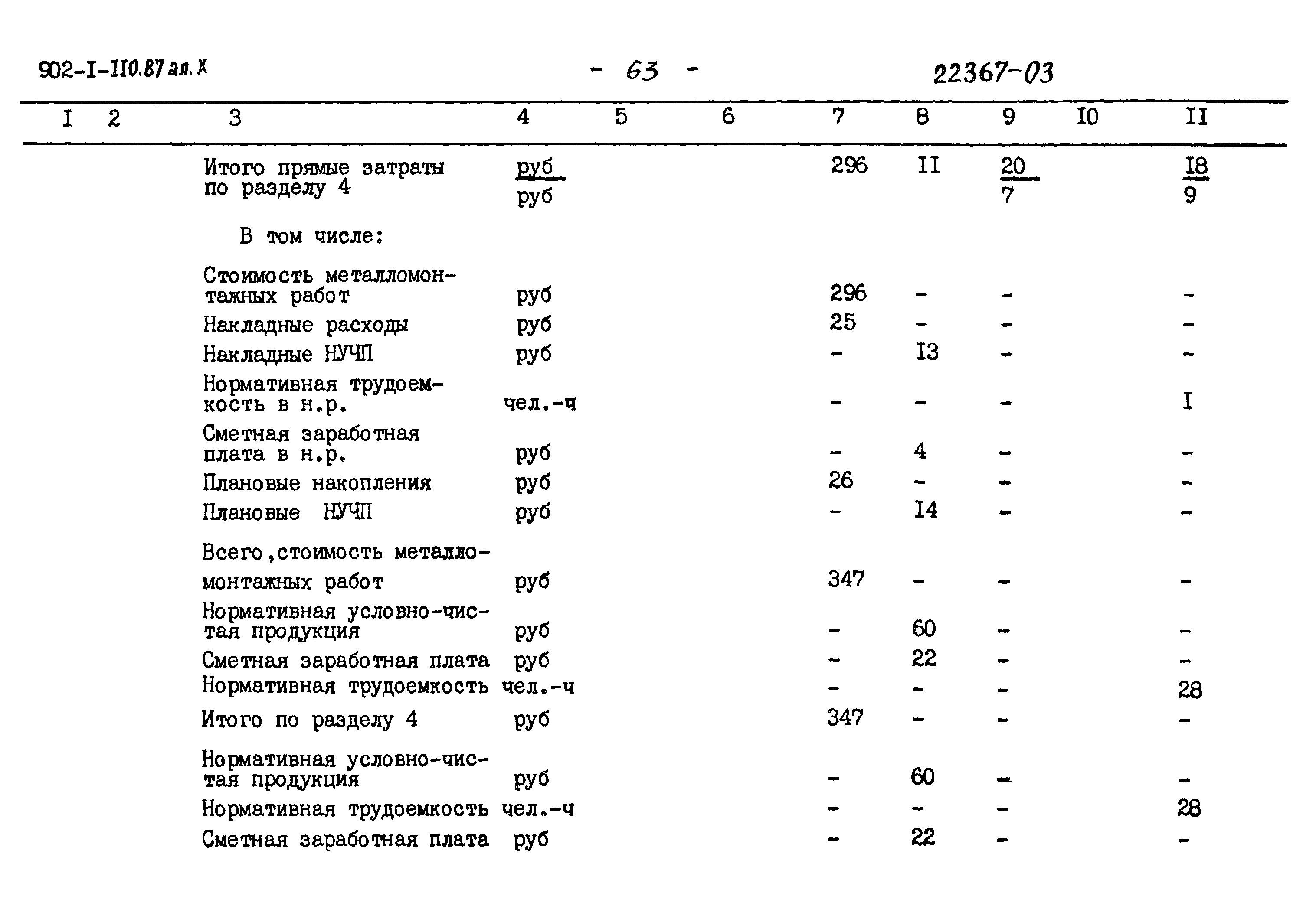Типовой проект 902-1-110.87